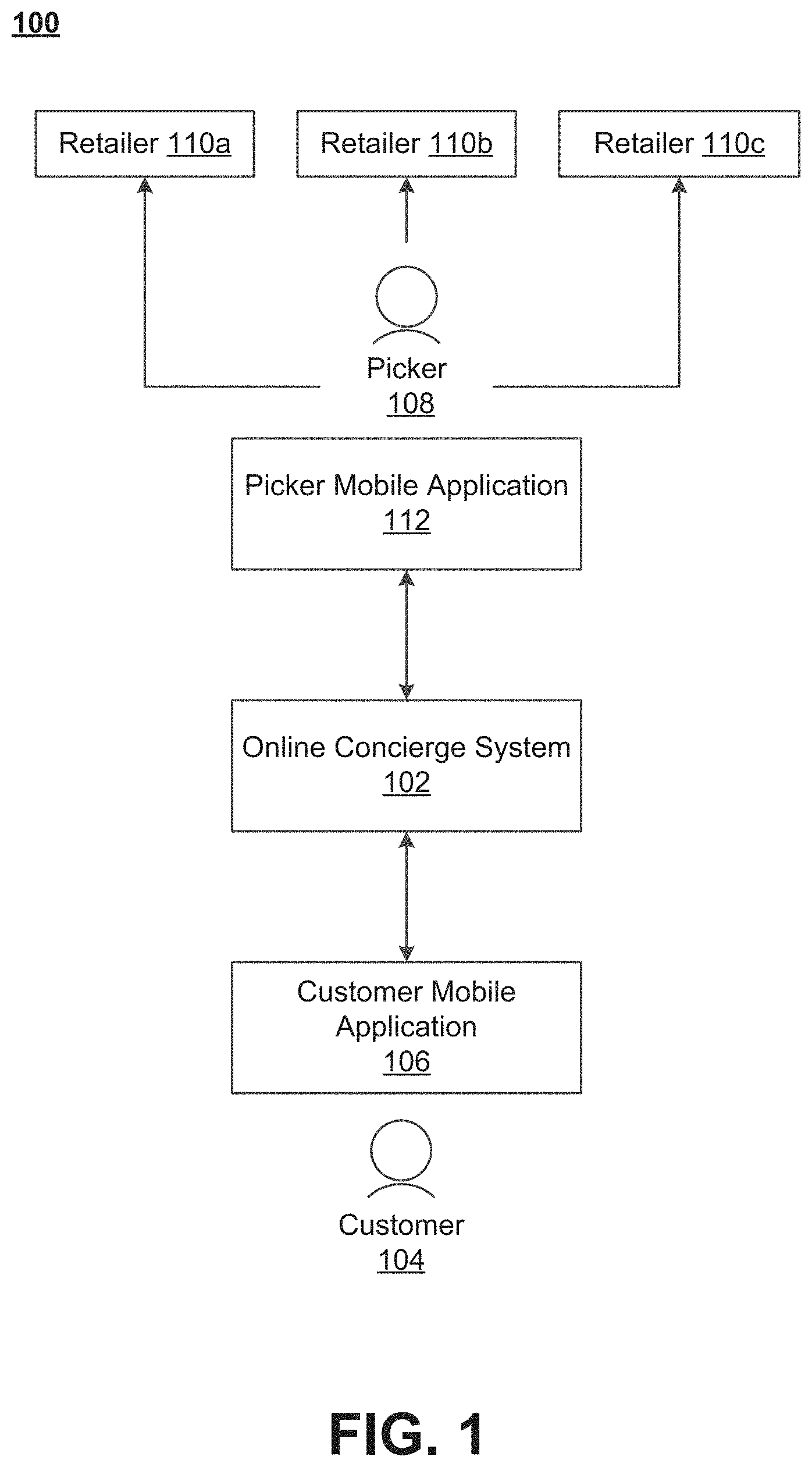 Patent US11775926 Figure 1 – Machine-learned model for optimizing selection sequence for items in a warehouse