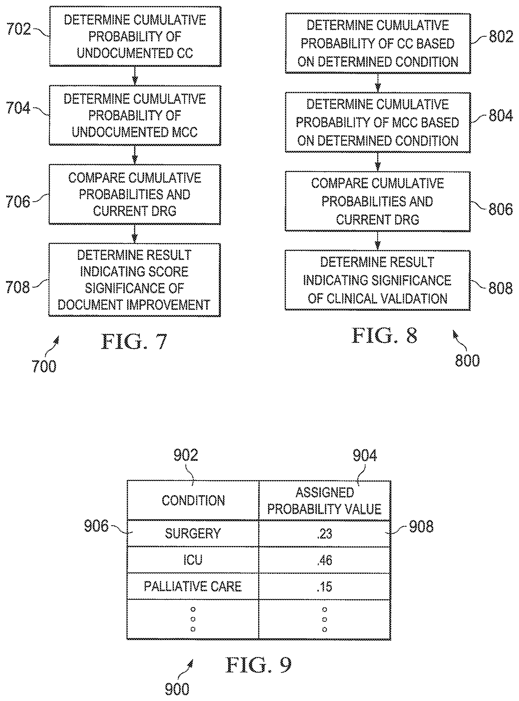Patent US11775932 Figure 8 – High fidelity clinical documentation improvement (CDI) smart scoring systems and methods