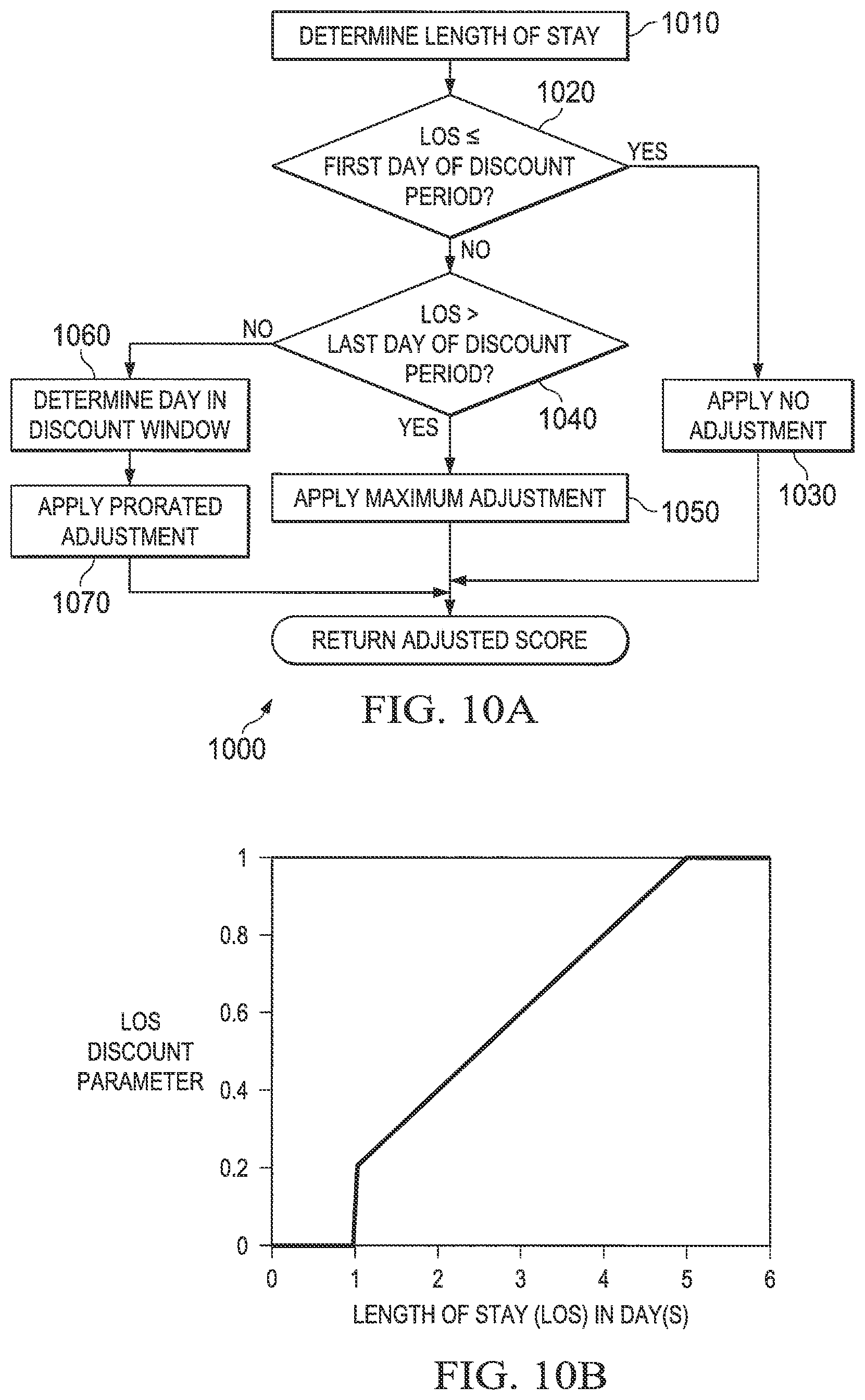 Patent US11775932 Figure 9 – High fidelity clinical documentation improvement (CDI) smart scoring systems and methods