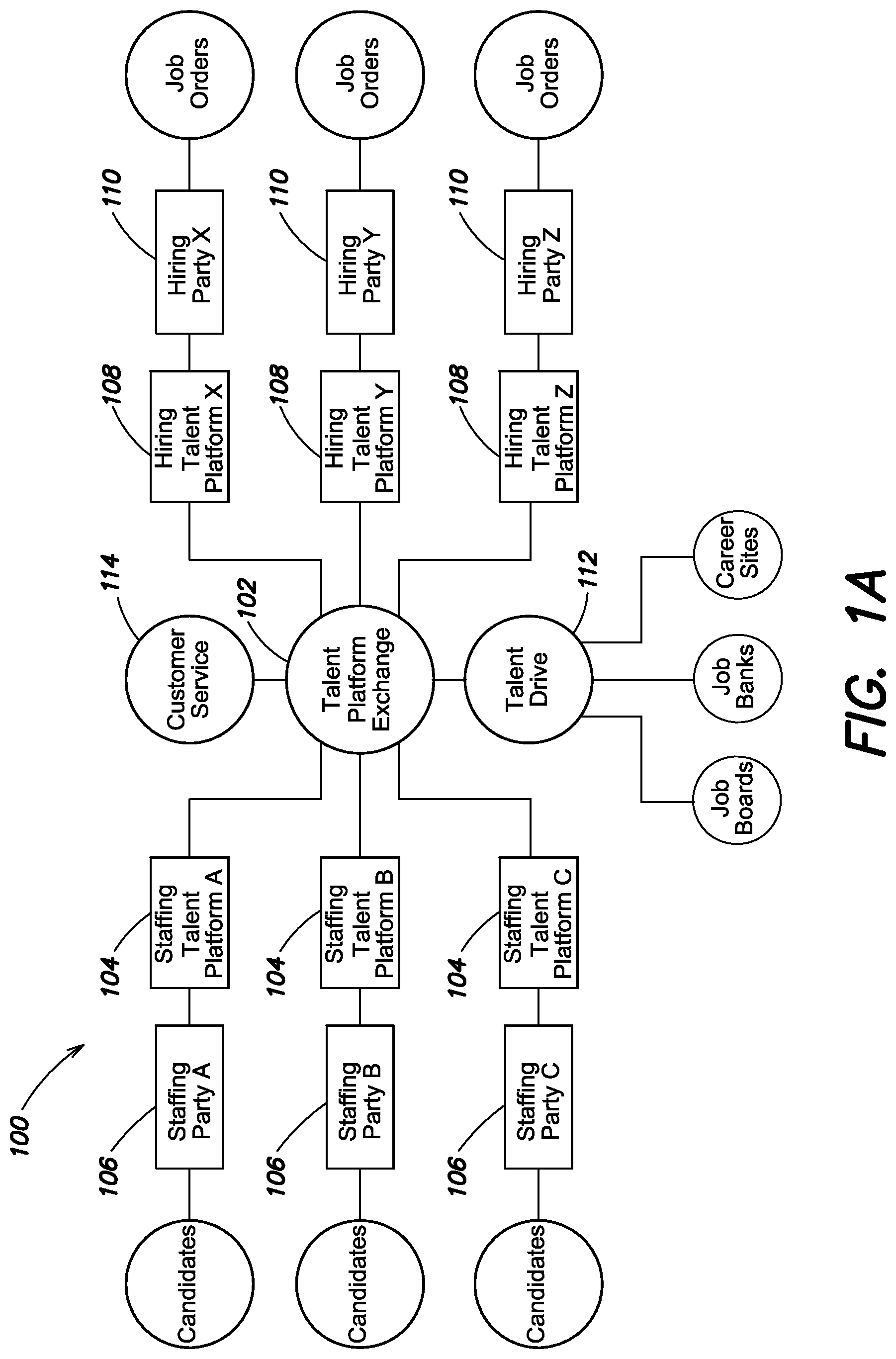 Patent US11775933 — System and method for managing a talent platform — Figure 1
