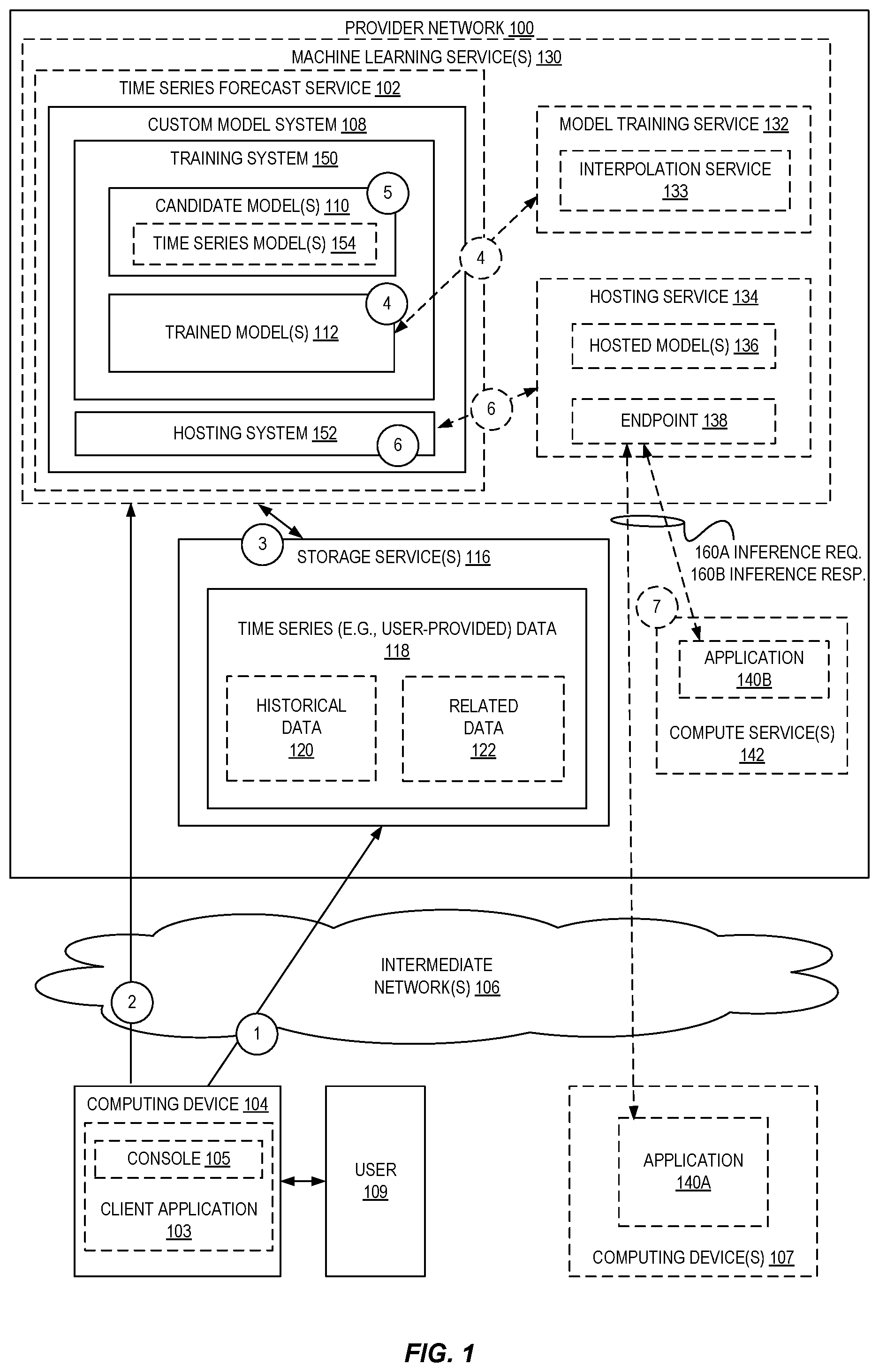 Patent US11775936 — Forecasting long duration floating holidays in online traffic — Figure 1