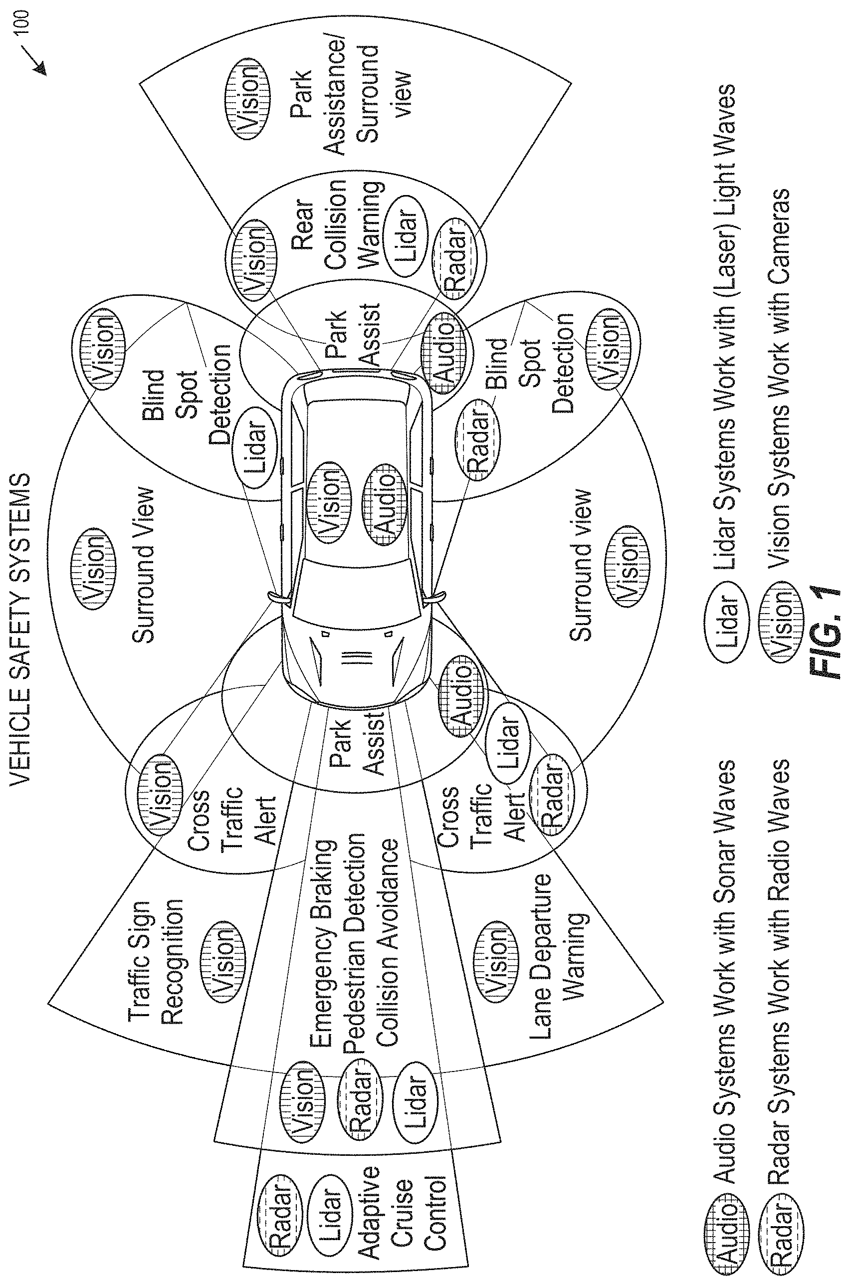 Patent US11775943 — Vehicle safety feature identification and calibration — Figure 1