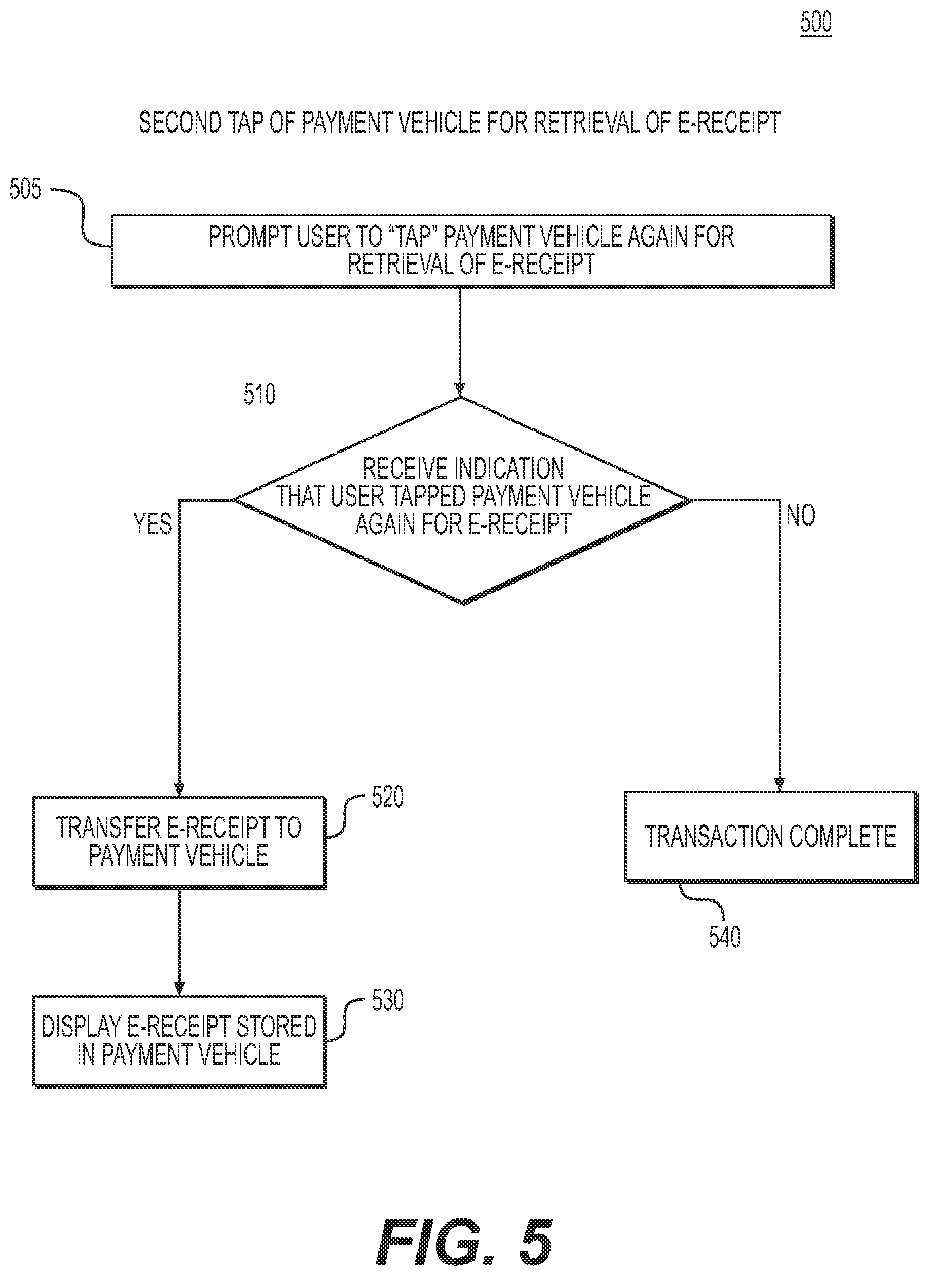 Patent US11775944 Figure 5 – Systems and methods for second tap e-receipt option for NFC-enabled payment vehicles