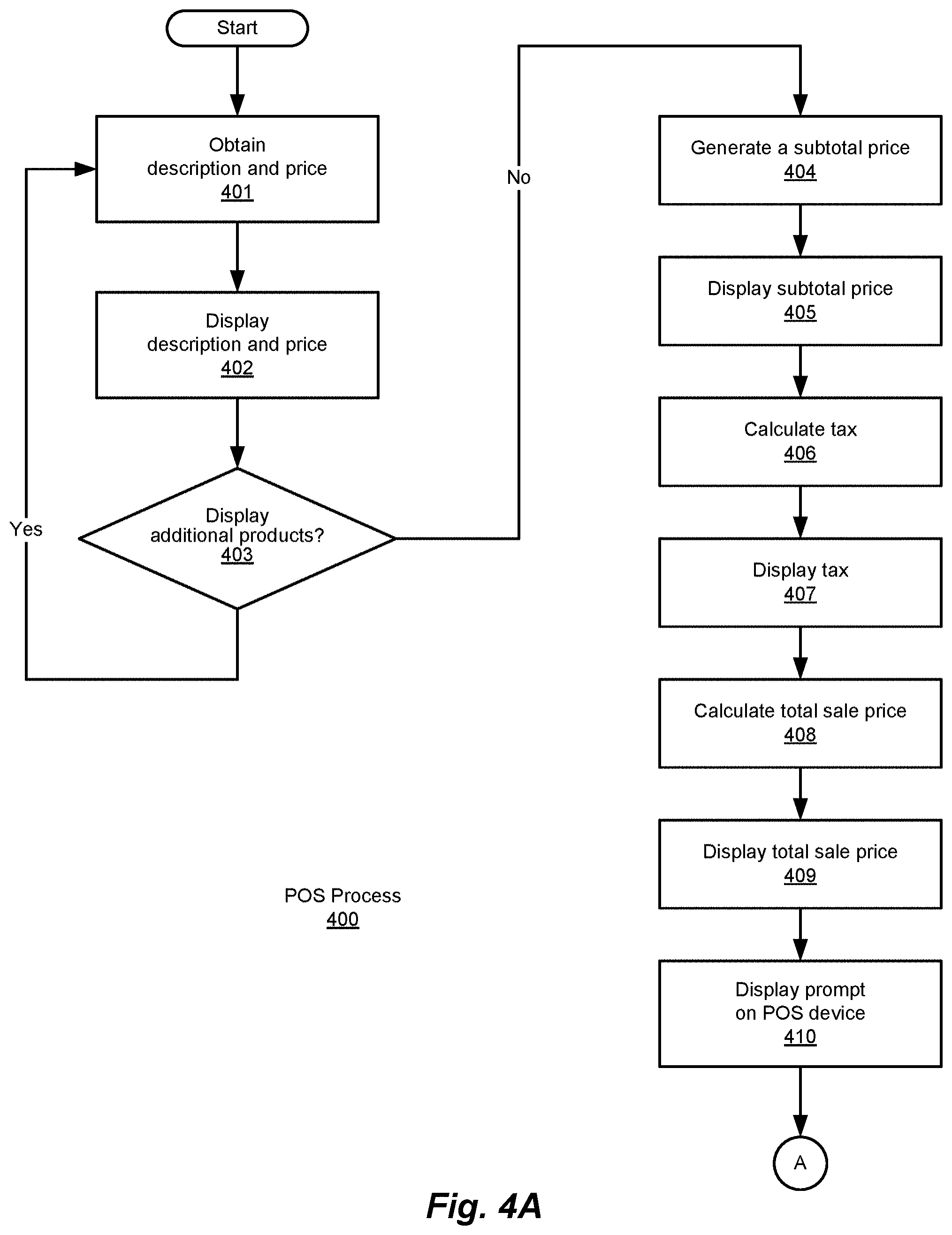 Patent US11775946 Figure 6 – Method and system for digital account management