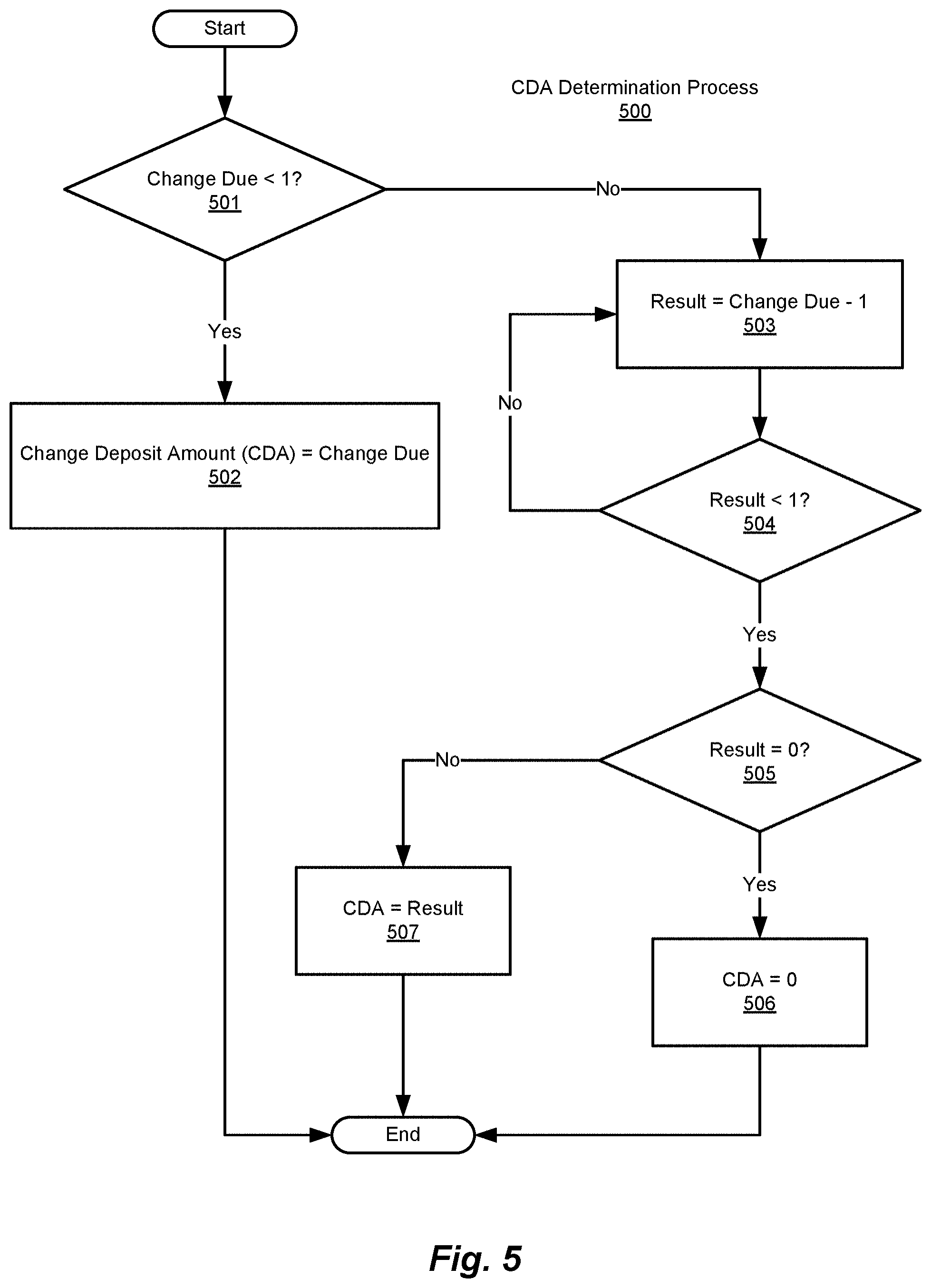 Patent US11775946 Figure 8 – Method and system for digital account management