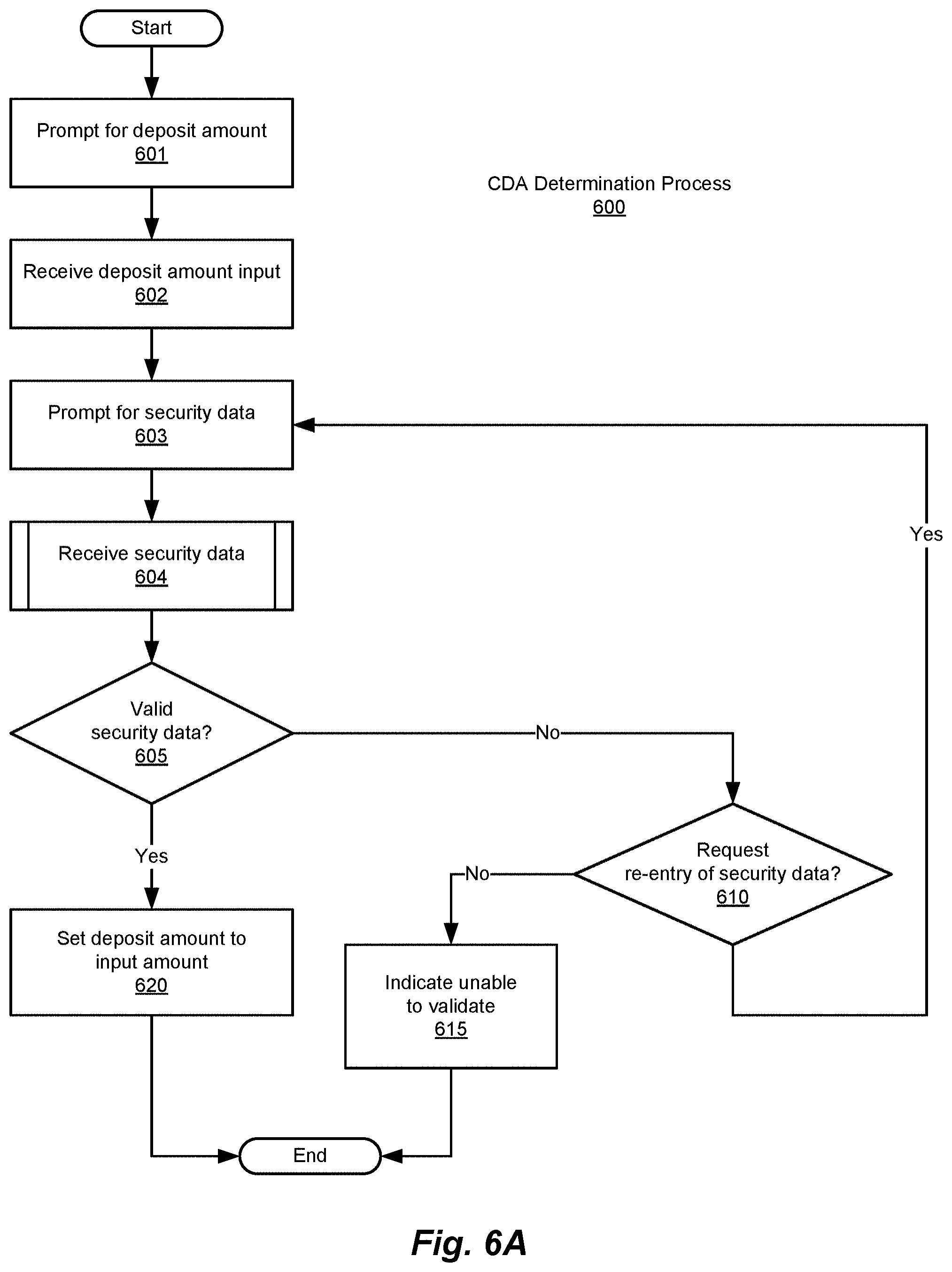 Patent US11775946 Figure 9 – Method and system for digital account management