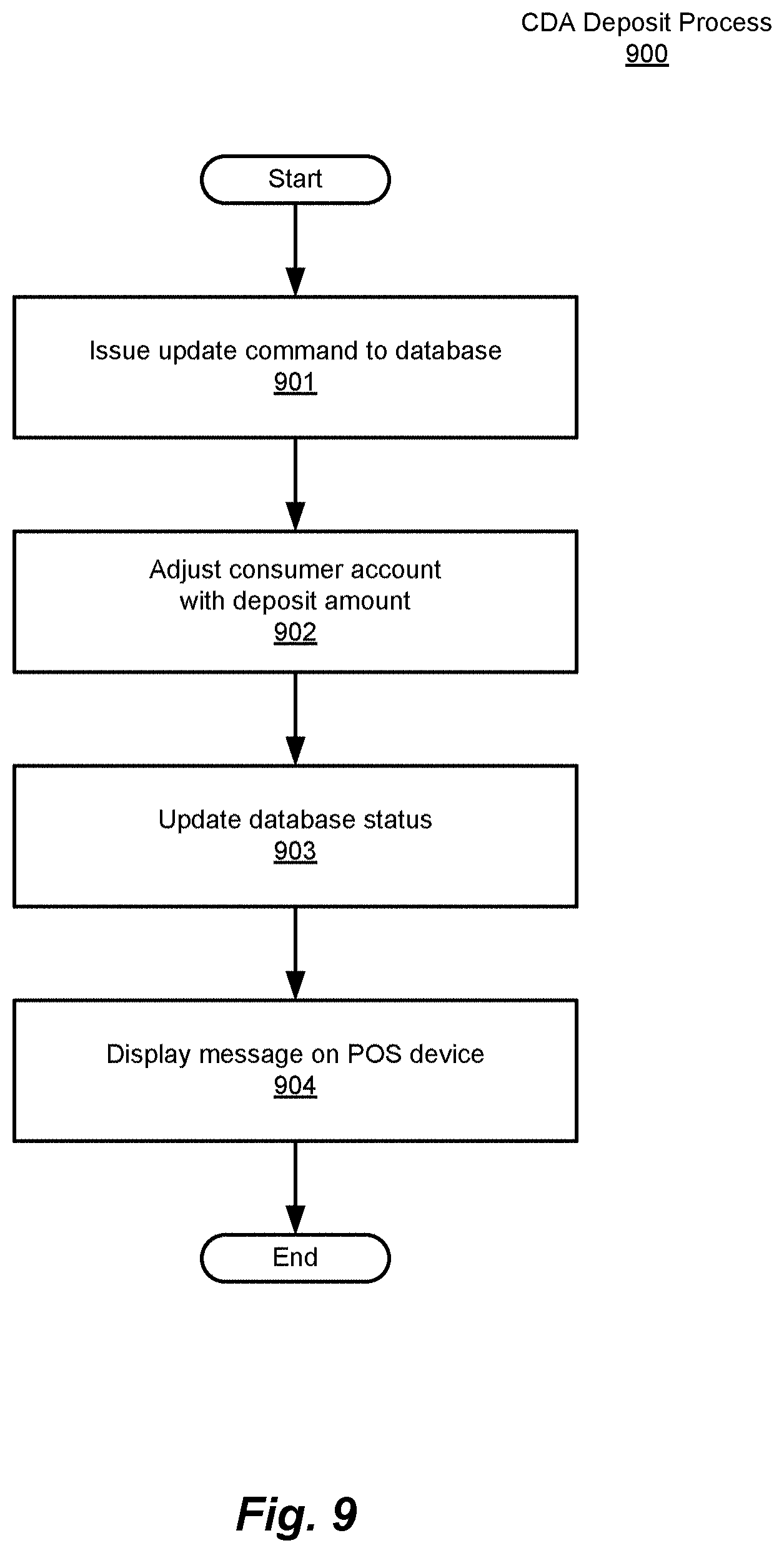 Patent US11775946 Figure 13 – Method and system for digital account management