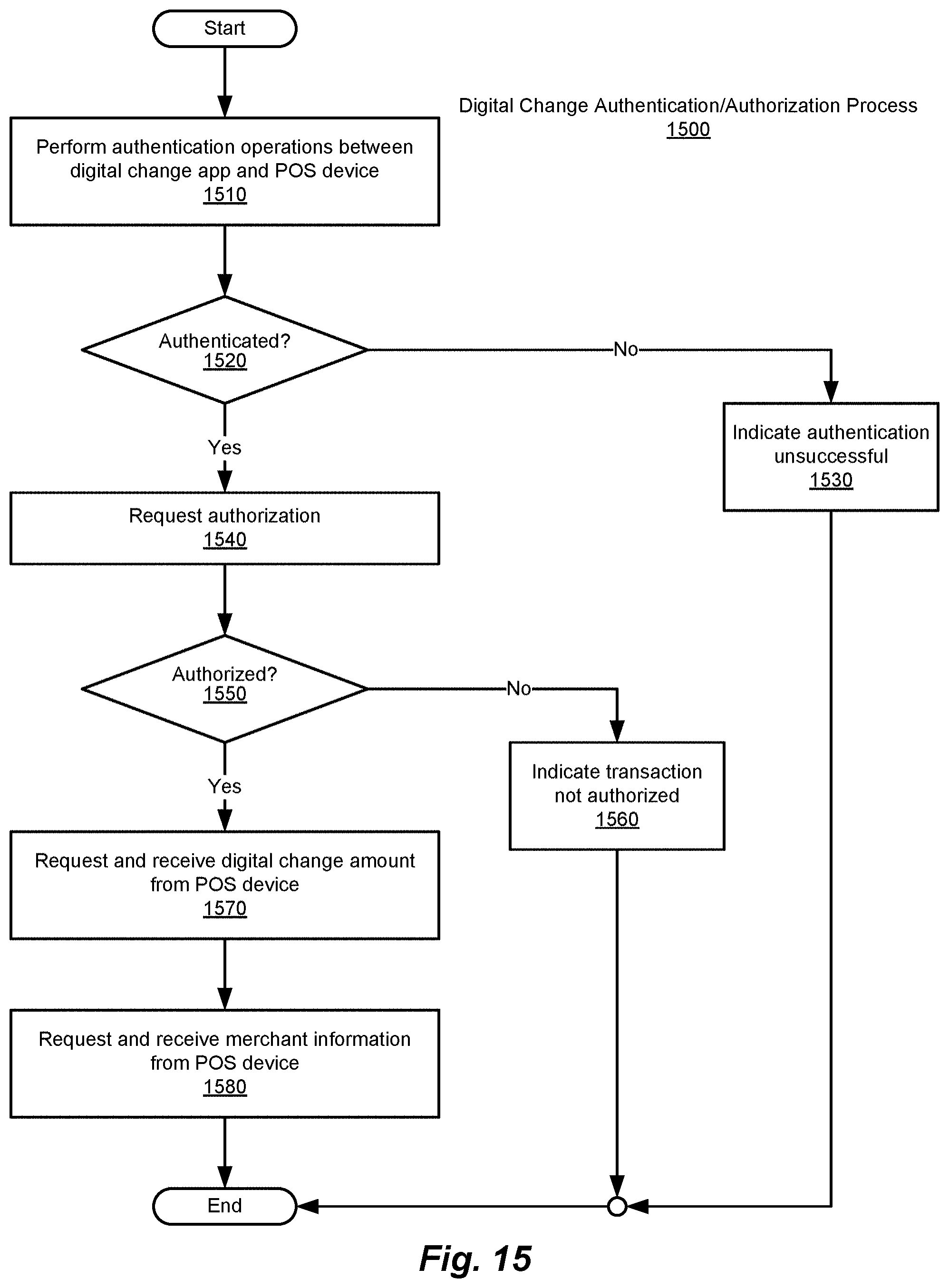 Patent US11775946 Figure 20 – Method and system for digital account management