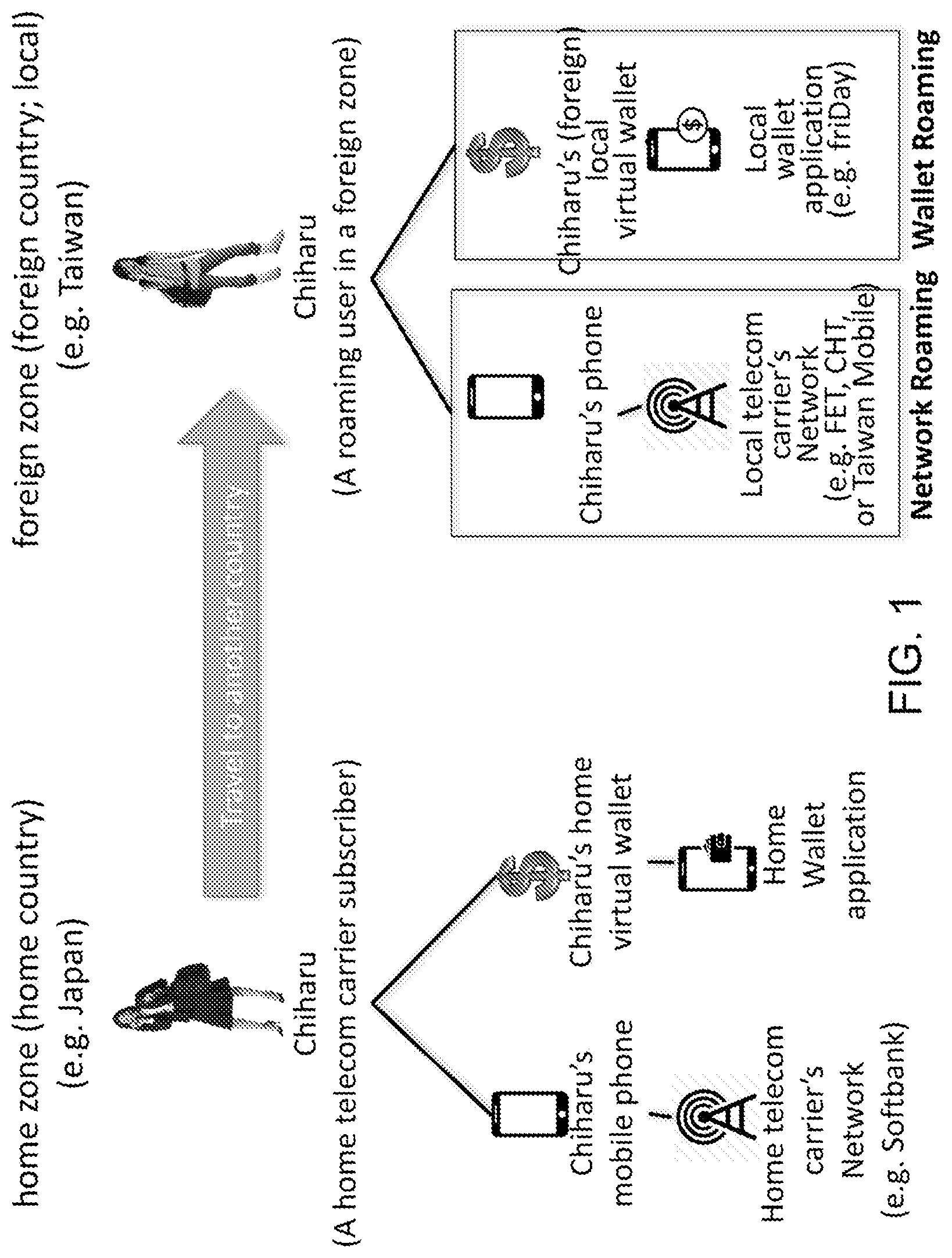 Patent US11775950 — Cross network authentication method and system — Figure 1