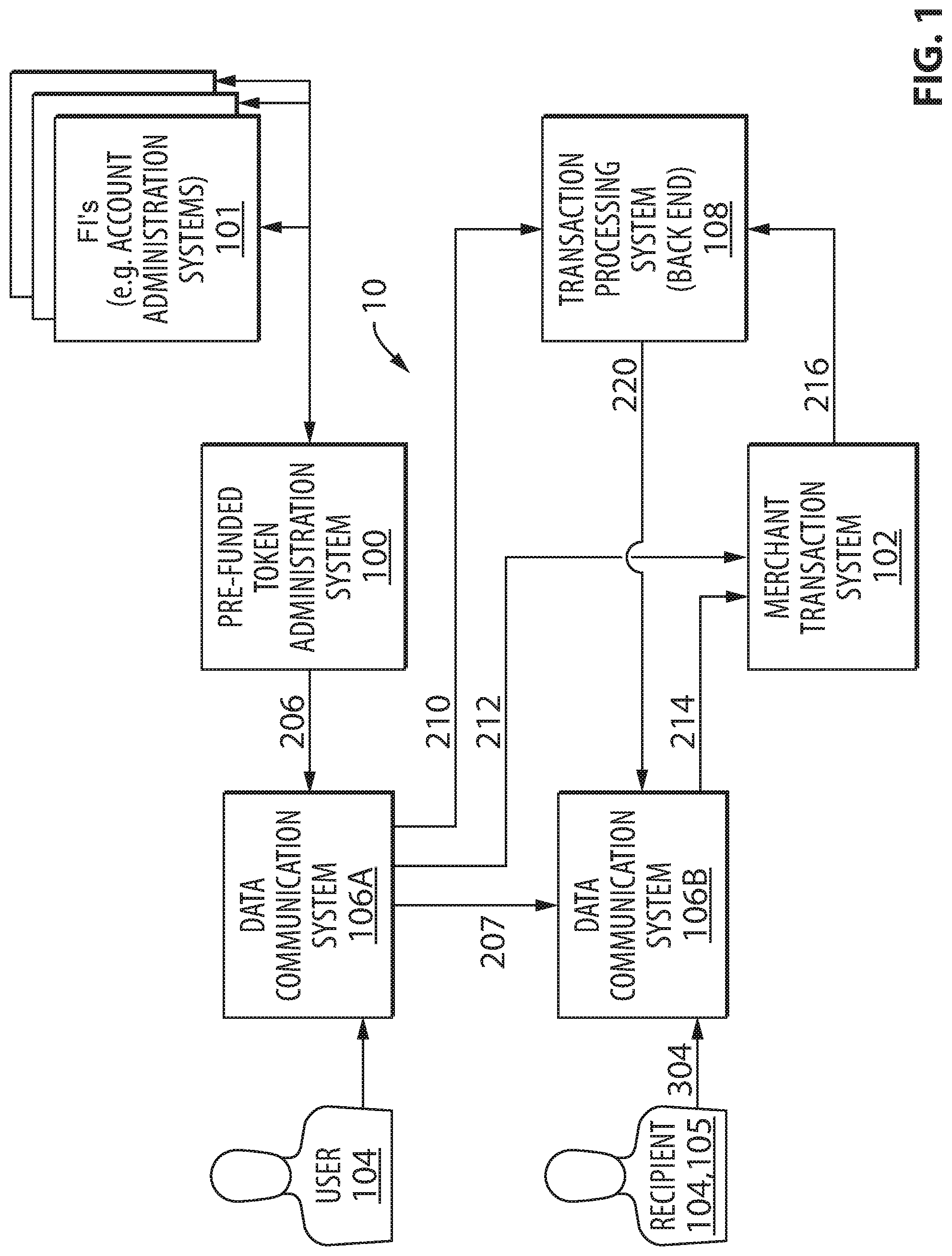 Patent US11775953 — Systems, methods, and devices for secure generation and processing of data sets representing pre-funded payments — Figure 1