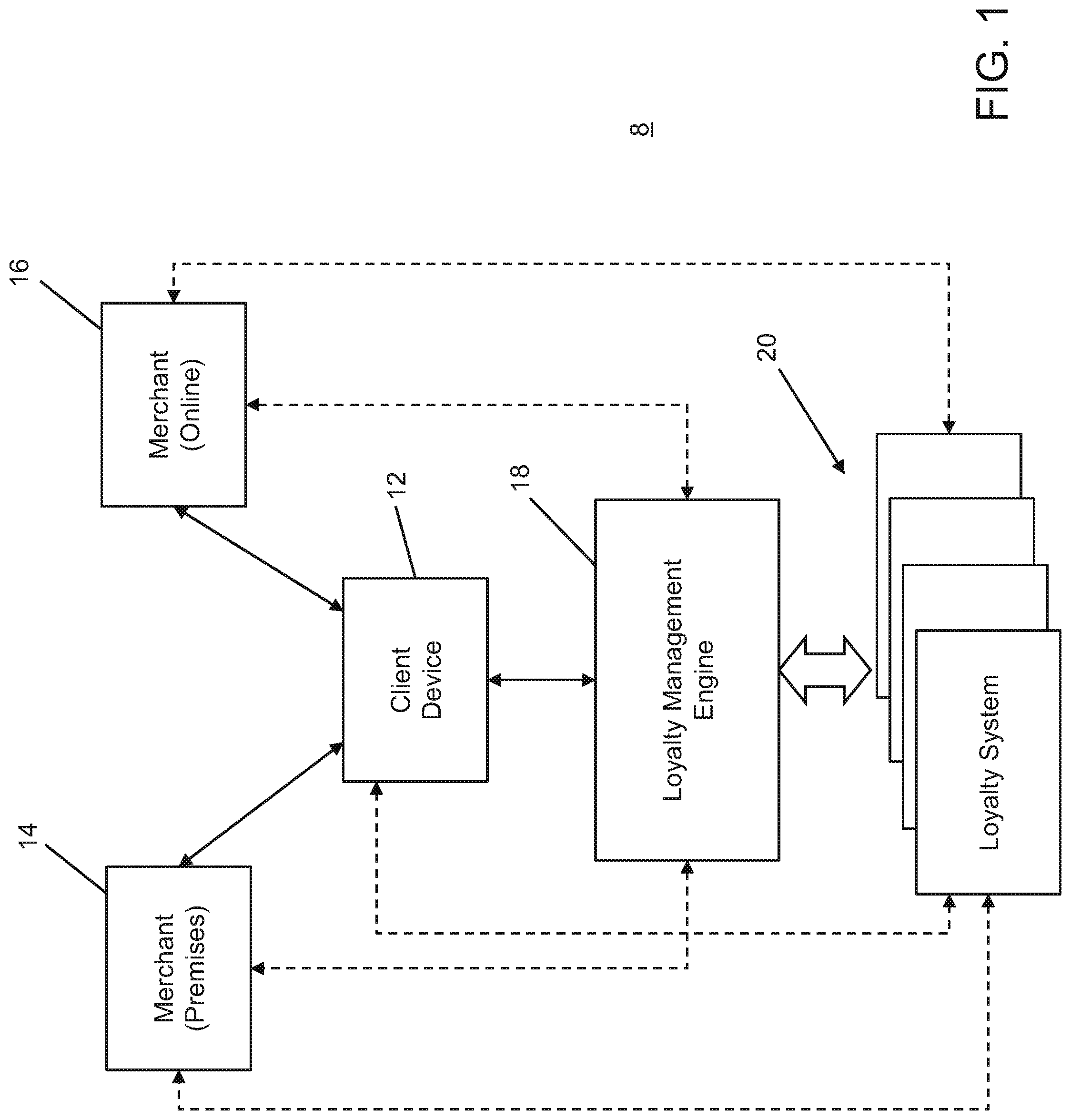 Patent US11775964 — System and method for managing loyalty program accounts — Figure 1