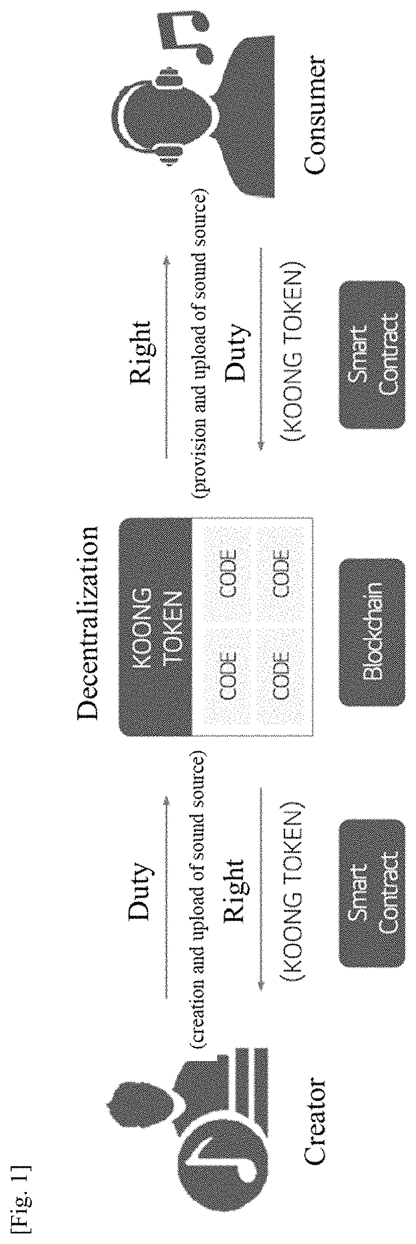 Patent US11775965 — Service providing method performed by server of music platform using blockchain-based NFT — Figure 1