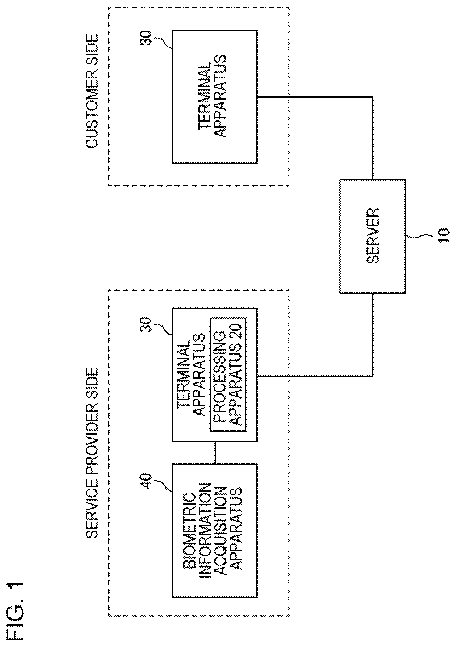 Patent US11775972 — Server, processing apparatus, and processing method — Figure 1