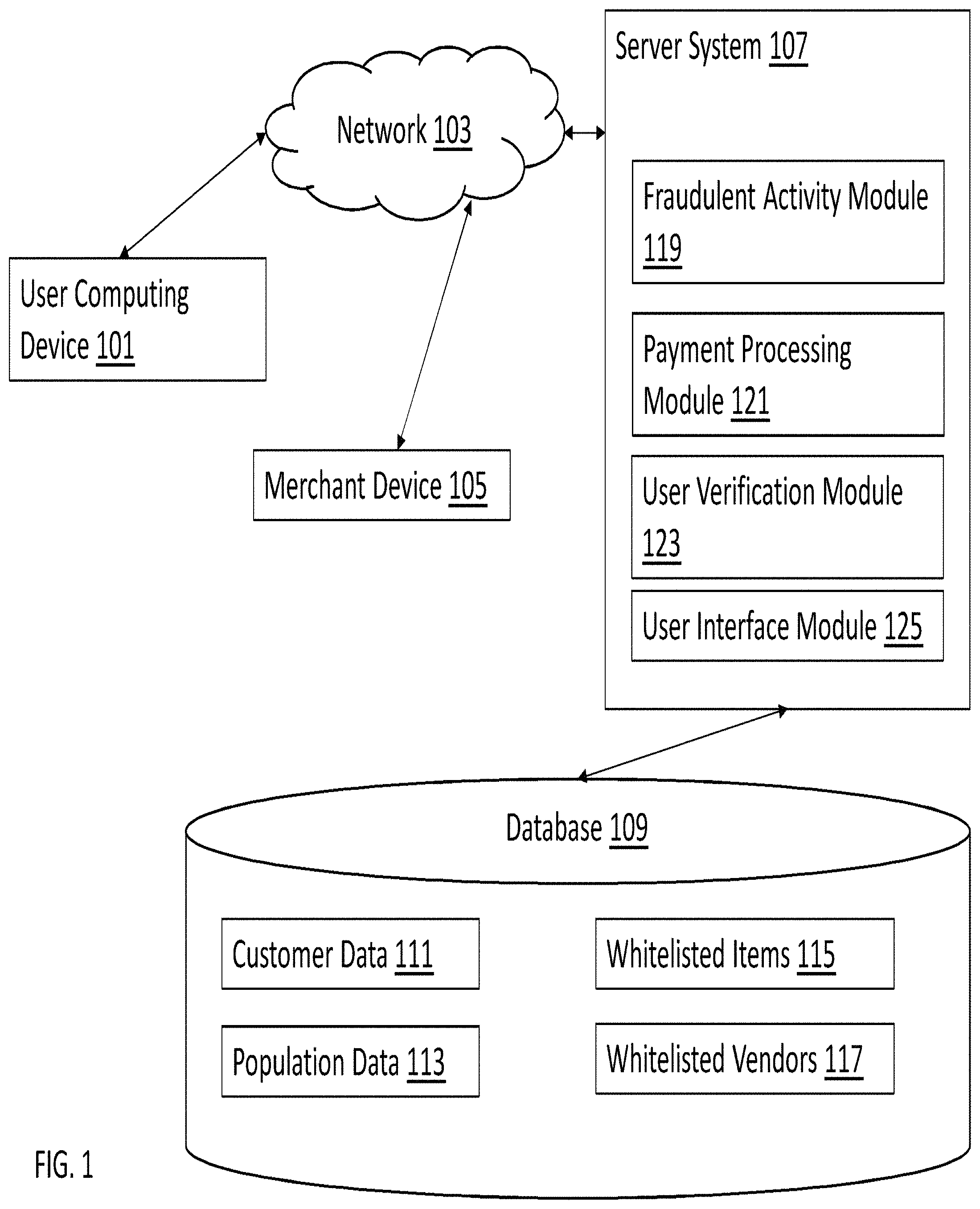 Patent US11775975 — Systems and methods for mitigating fraudulent transactions — Figure 1