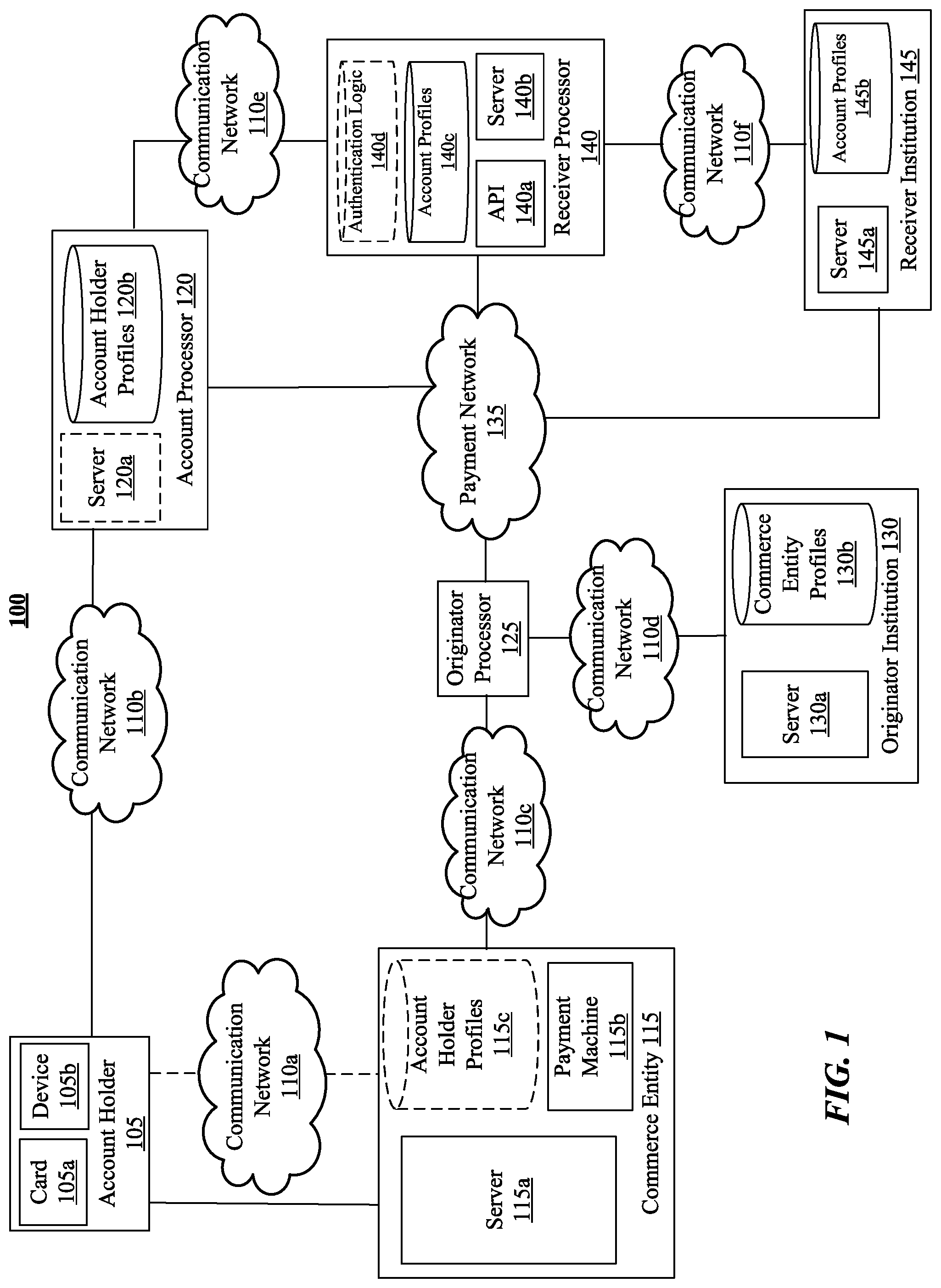 Patent US11775977 — Systems and methods for dynamic authorization of virtual bank account transactions — Figure 1