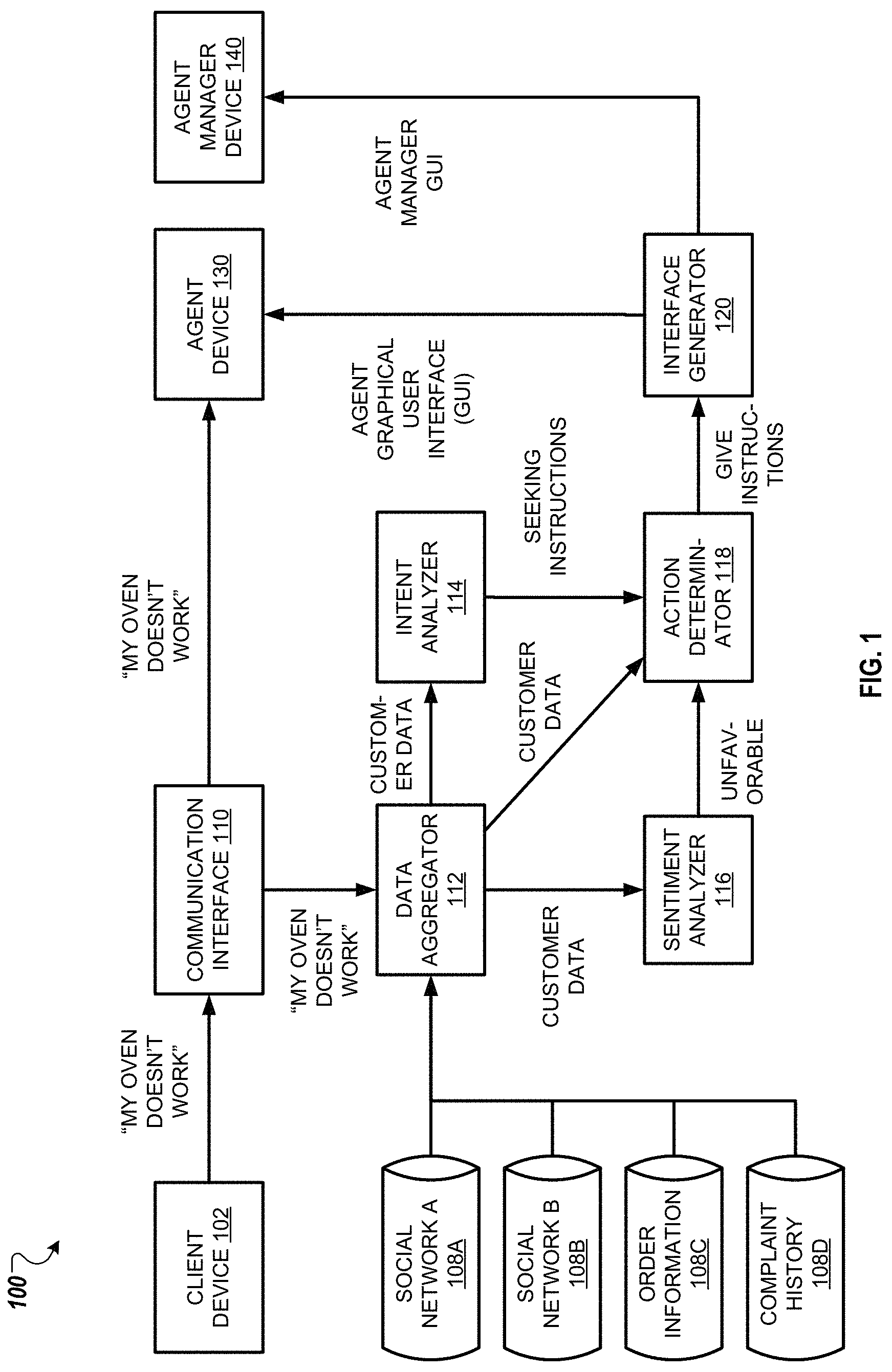 Patent US11775982 — Augmented intelligence assistant for agents — Figure 1