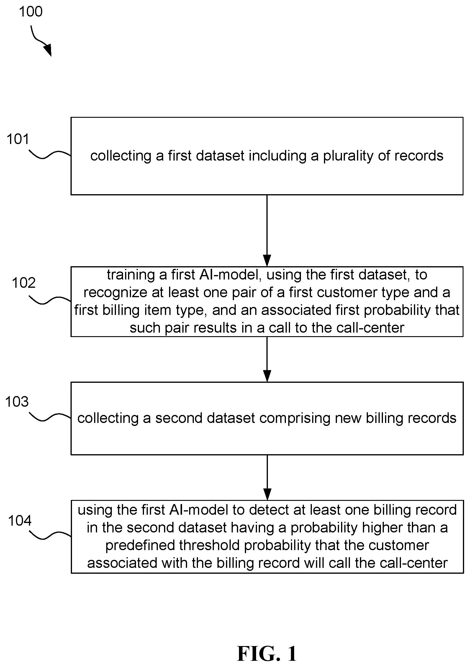 Patent US11775984 — System, method, and computer program for preempting bill related workload in a call-center — Figure 1