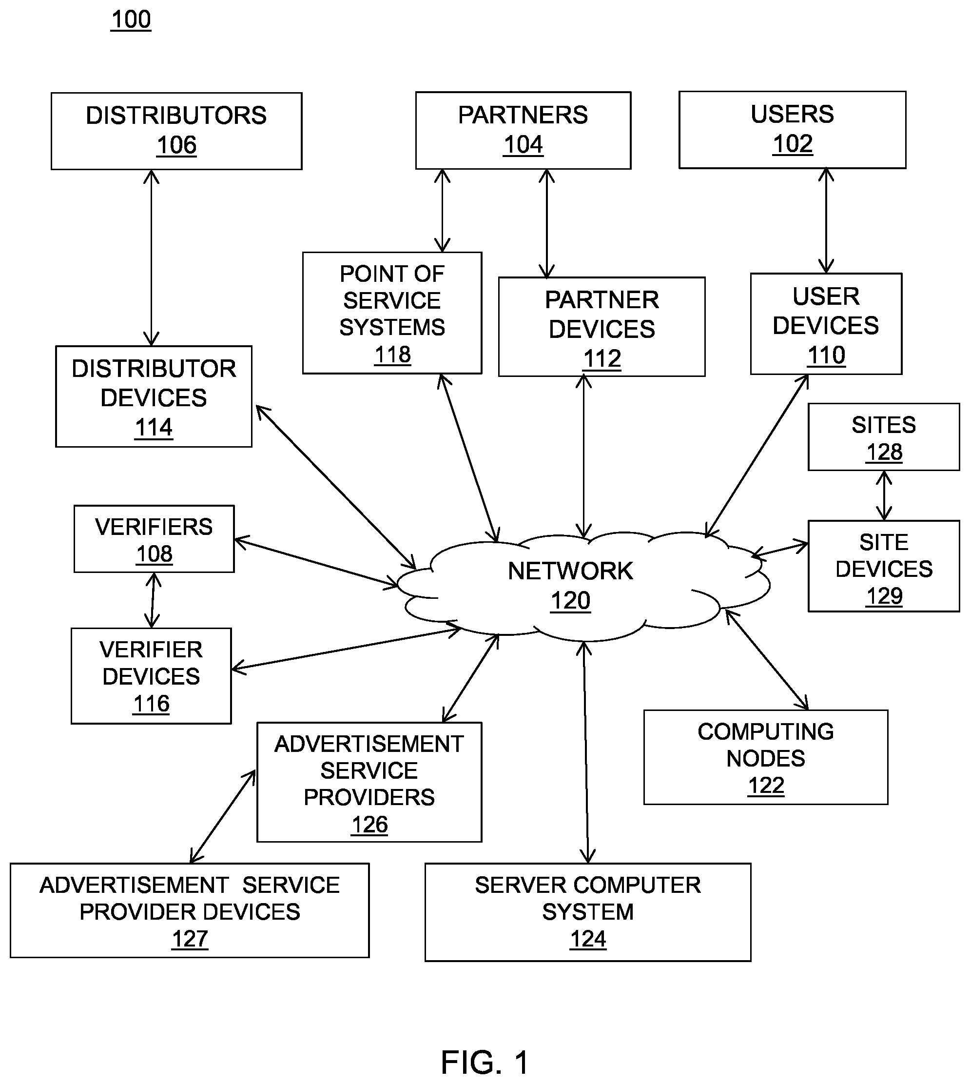 Patent US11775985 — Secure methods and systems for environmental credit scoring — Figure 1