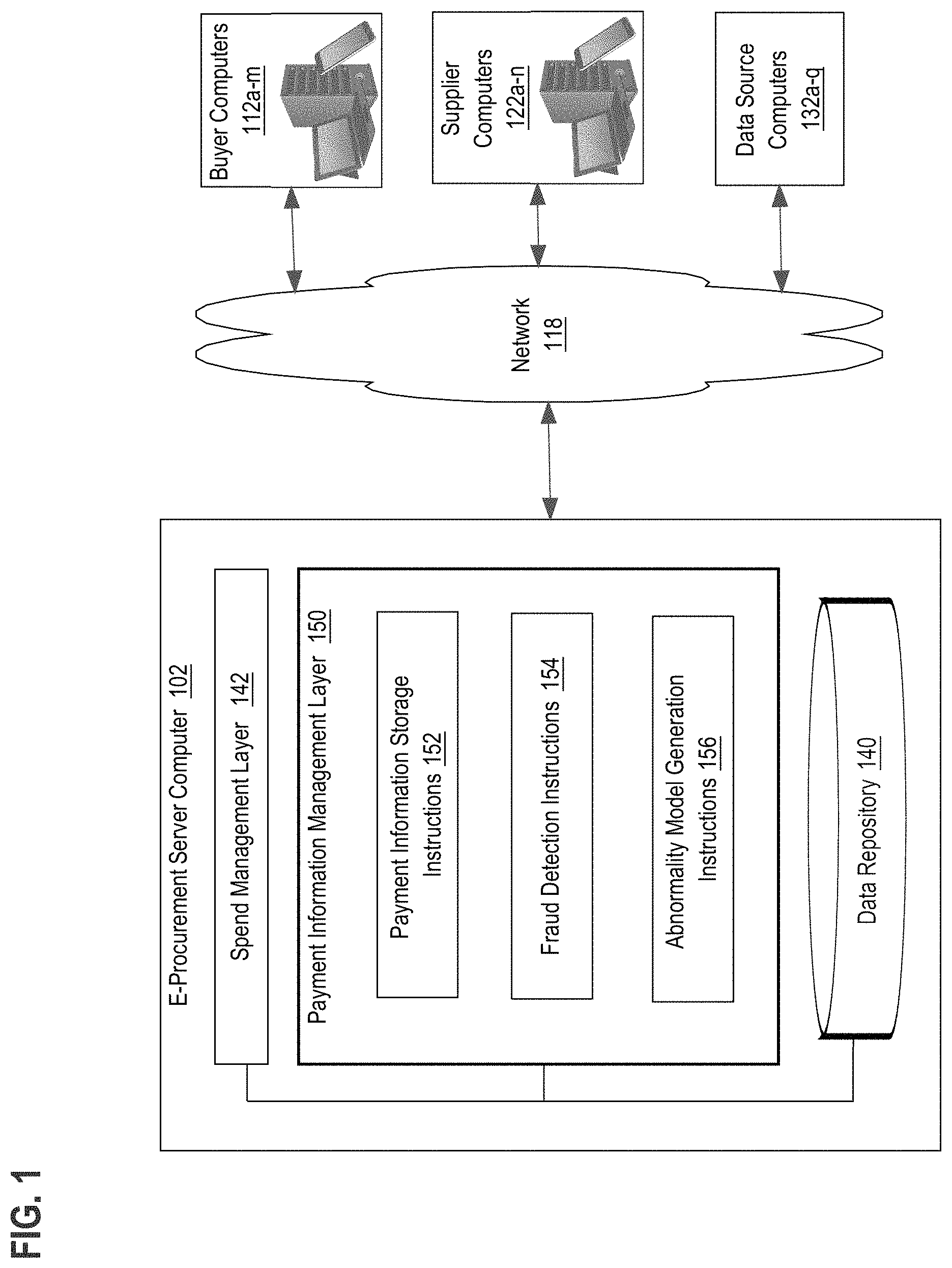Patent US11775986 Figure 1 – Secure facilitation of virtual card activities for procurement