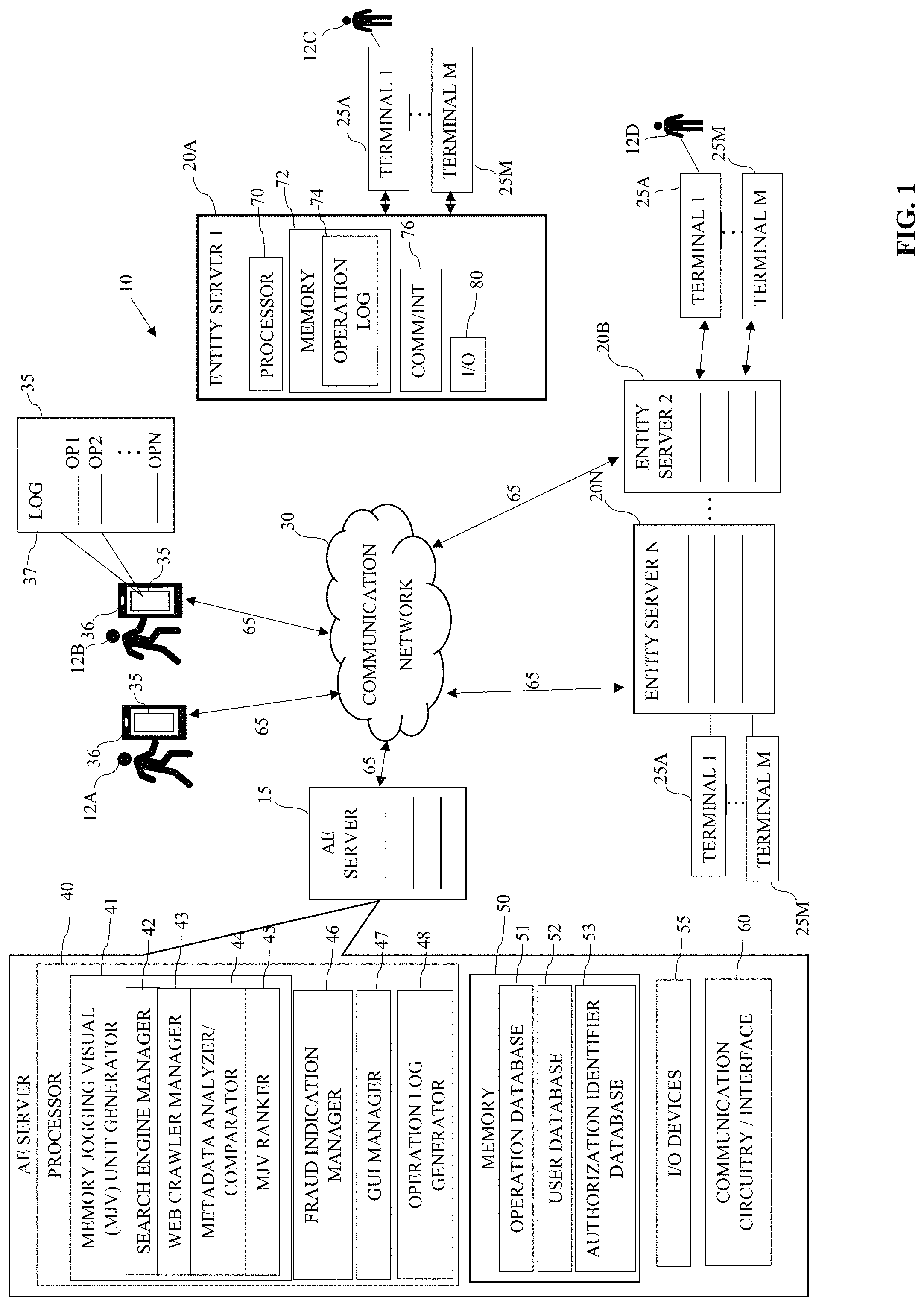 Patent US11775987 — System for managing fraudulent computing operations of users performed in computing networks and methods of use thereof — Figure 1