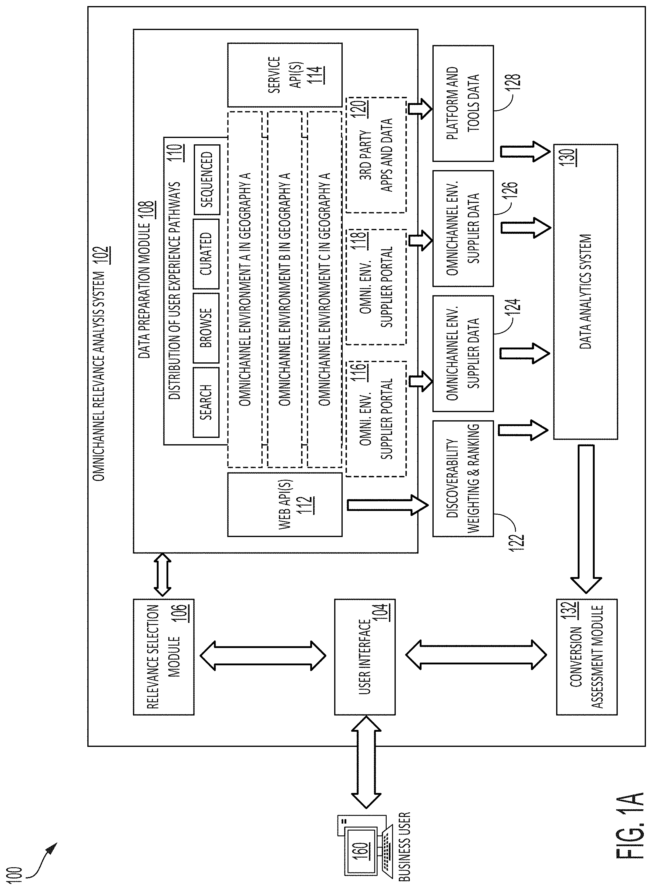 Patent US11775989 — Systems and methods for omnichannel environment relevance analytics — Figure 1