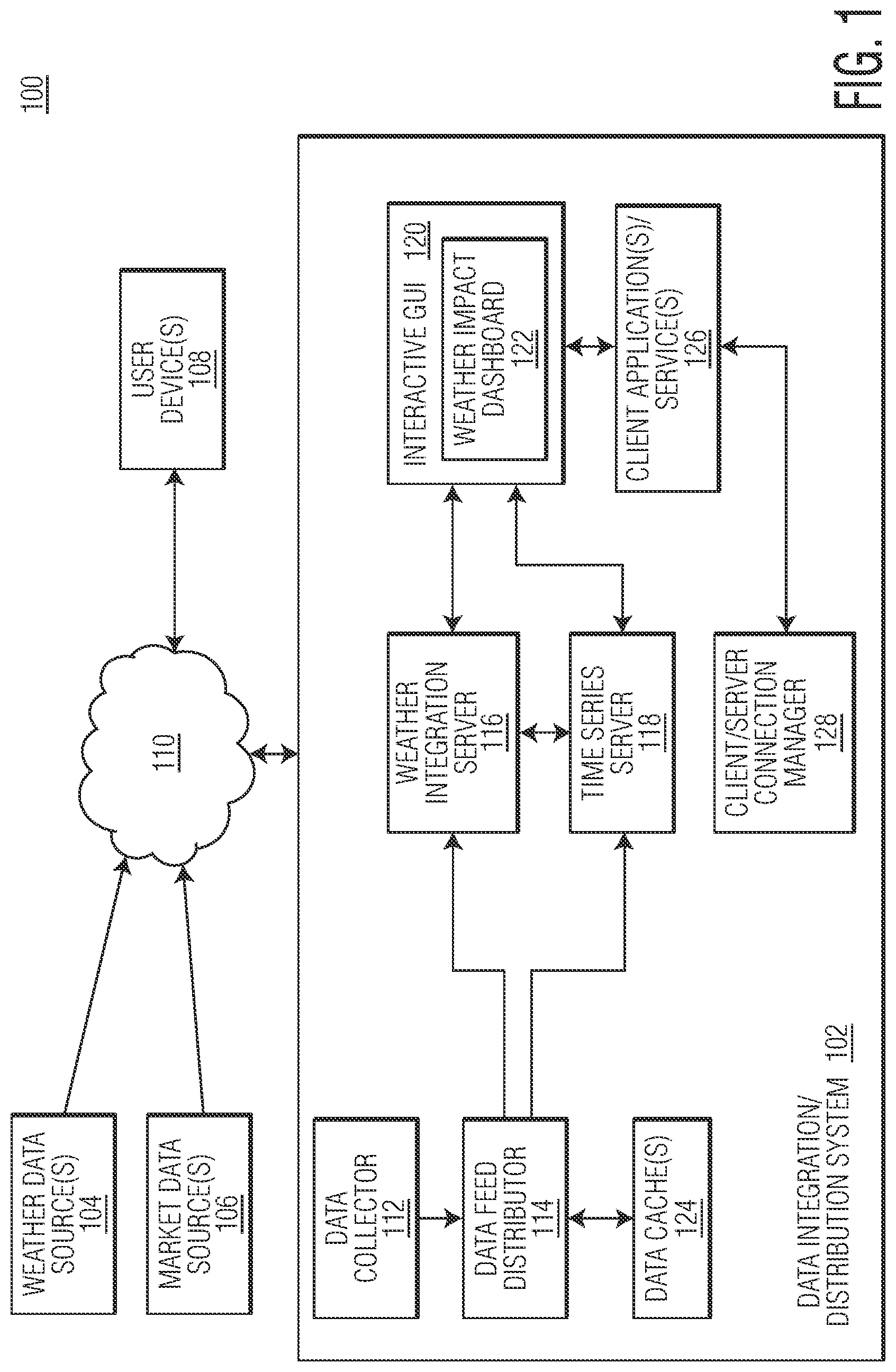 Patent US11775990 — Integrated weather graphical user interface — Figure 1