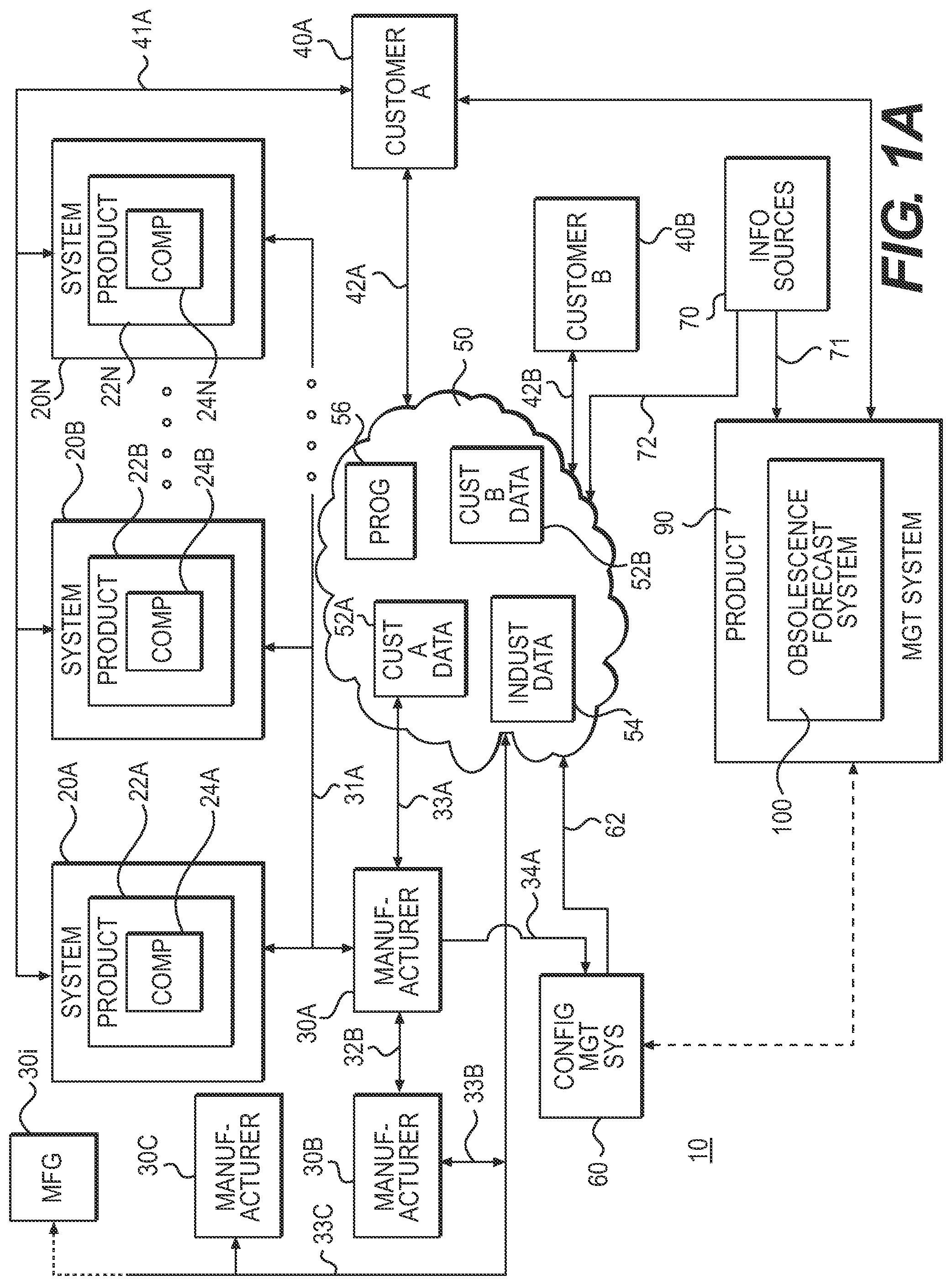 Patent US11775992 — Product obsolescence forecast system and method — Figure 1
