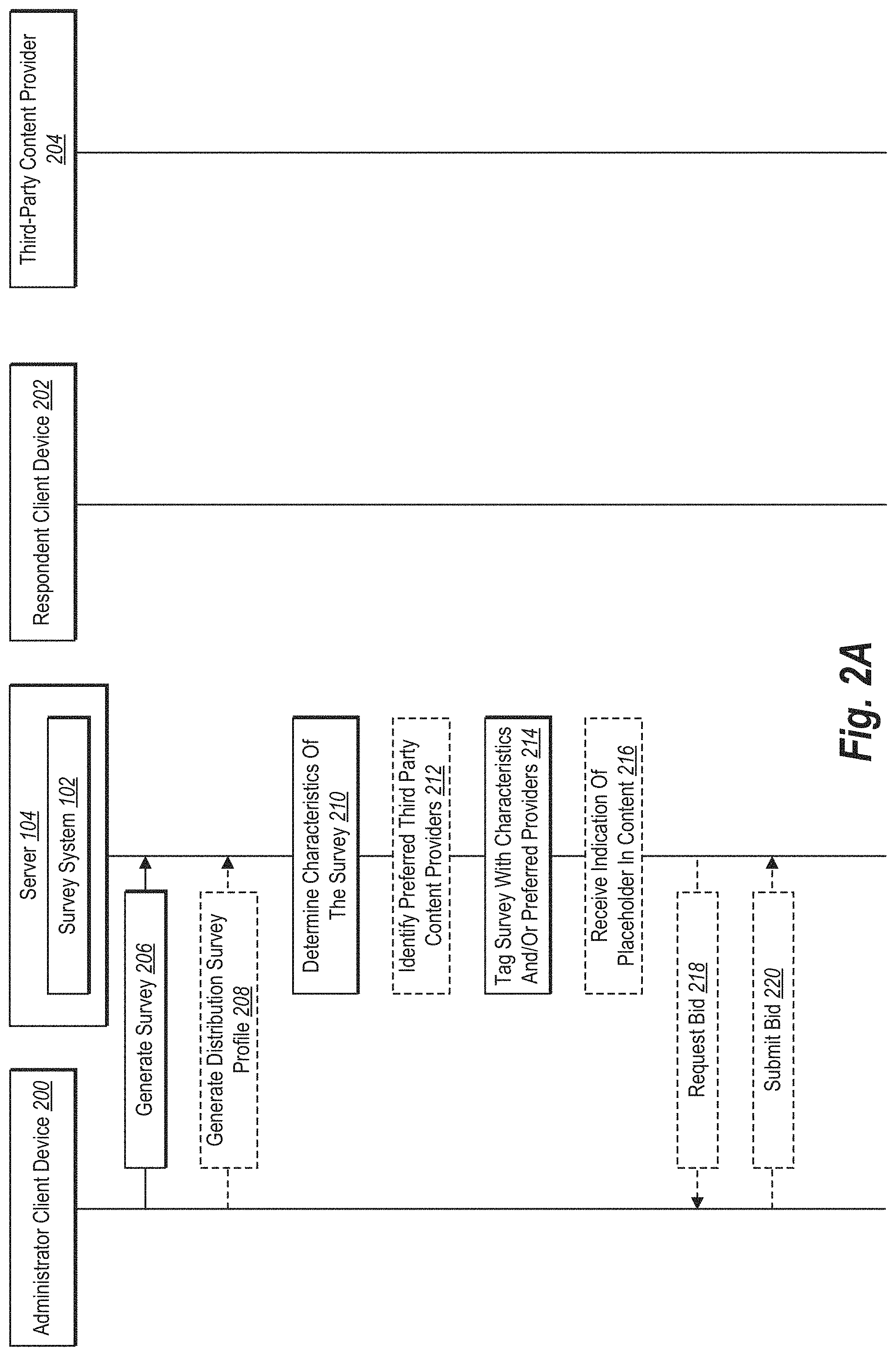 Patent US11775994 Figure 2 – Distributing electronic surveys via third-party content