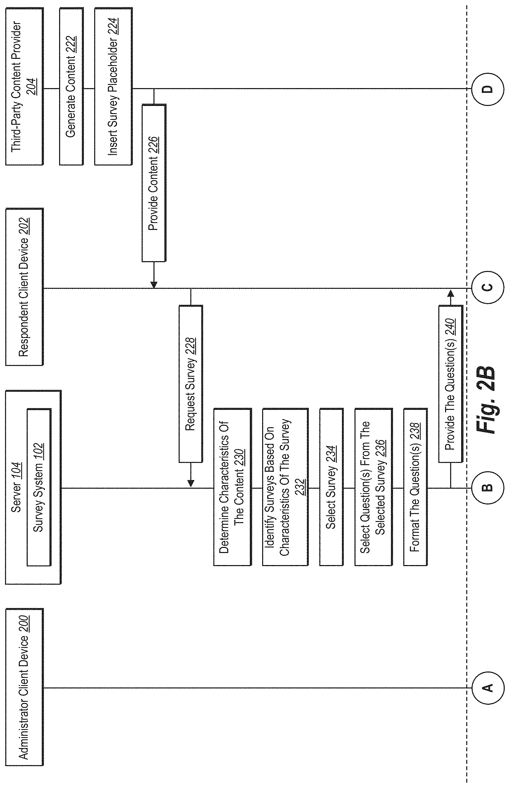 Patent US11775994 Figure 3 – Distributing electronic surveys via third-party content