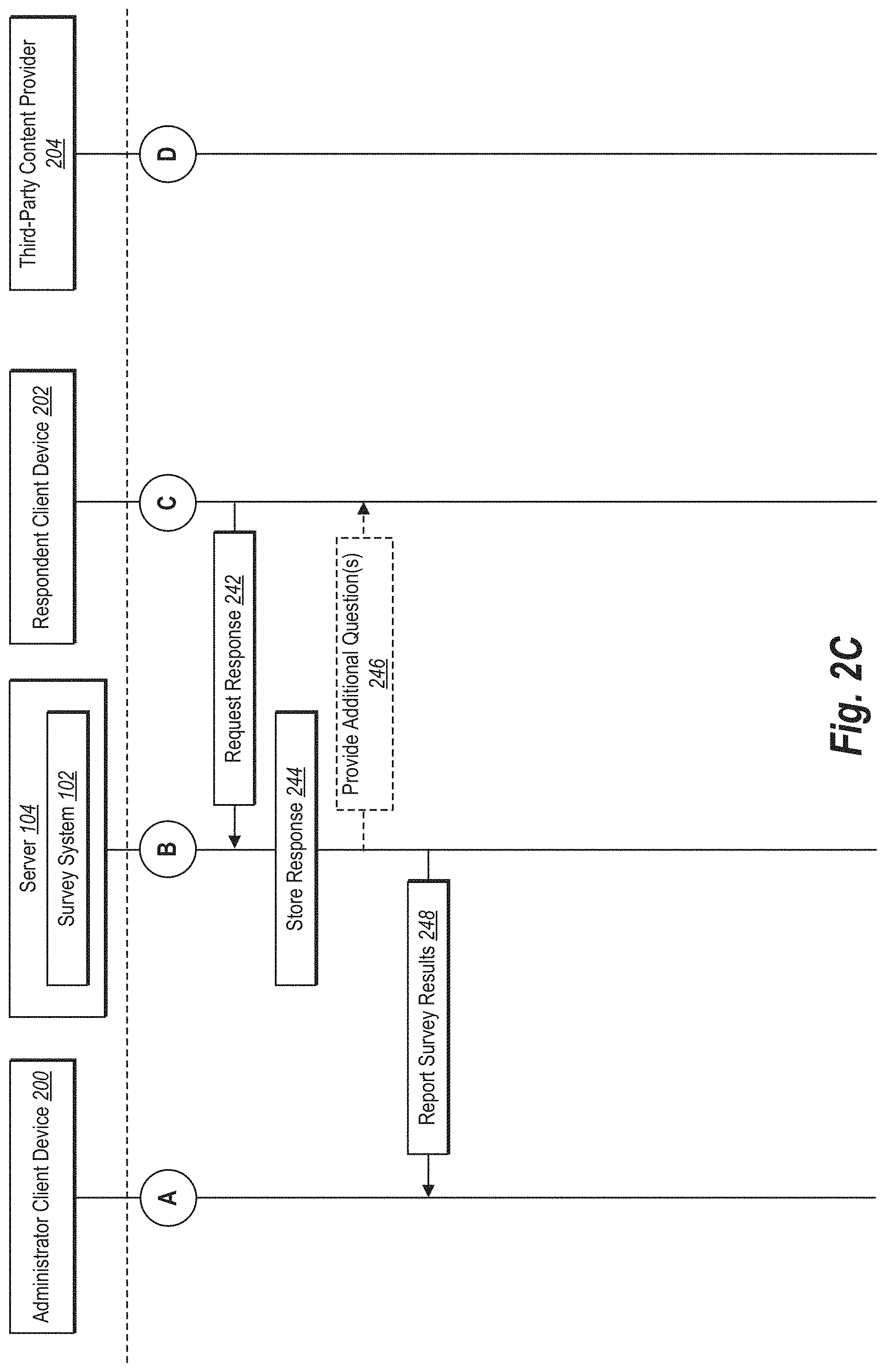 Patent US11775994 Figure 4 – Distributing electronic surveys via third-party content