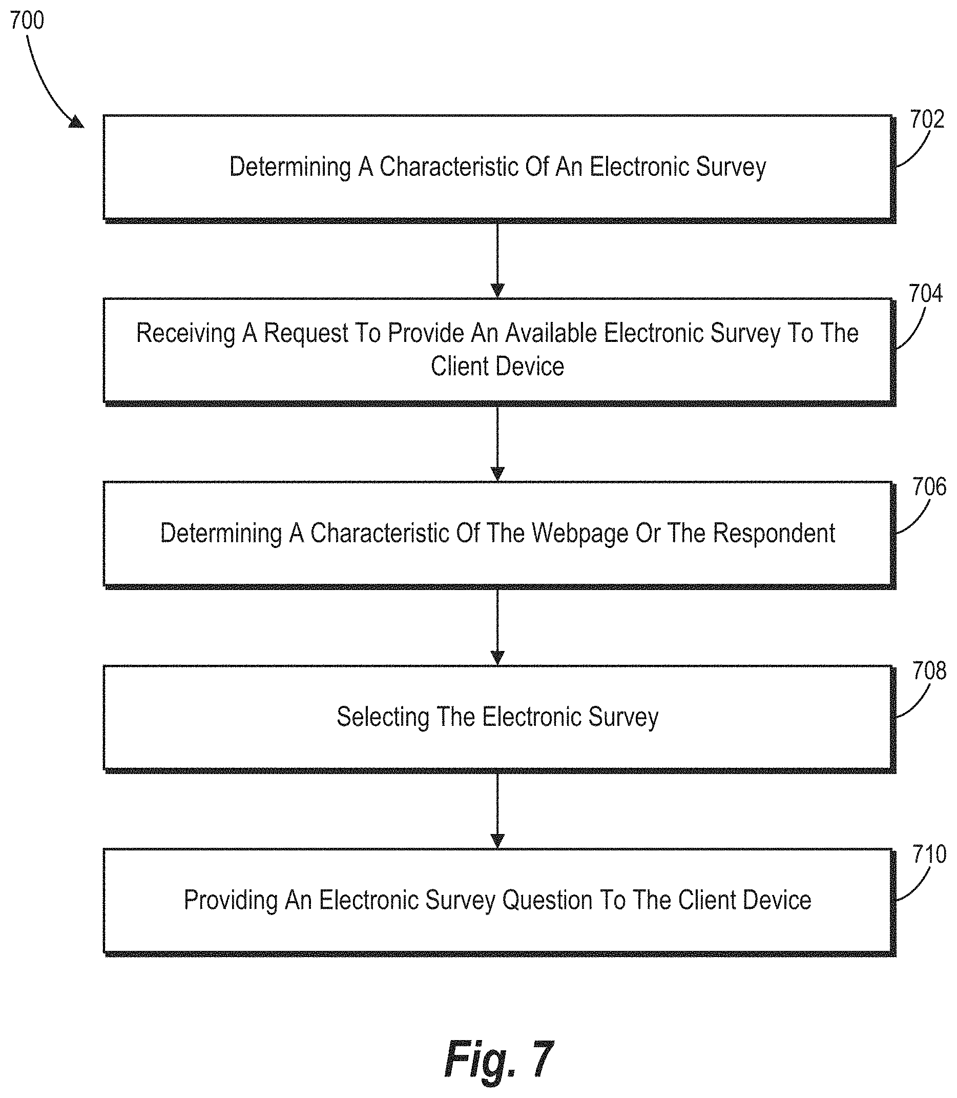 Patent US11775994 Figure 17 – Distributing electronic surveys via third-party content