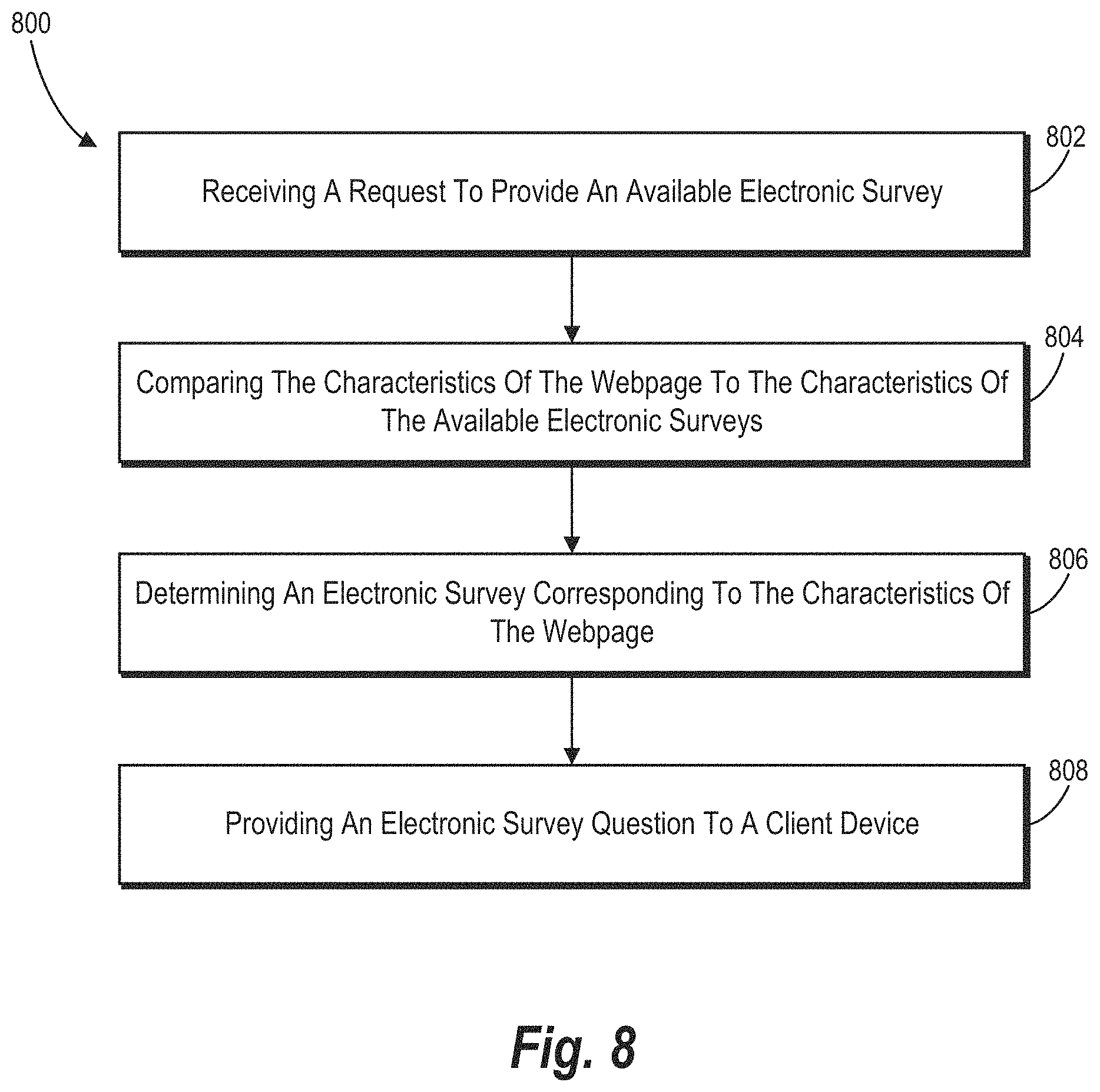 Patent US11775994 Figure 18 – Distributing electronic surveys via third-party content