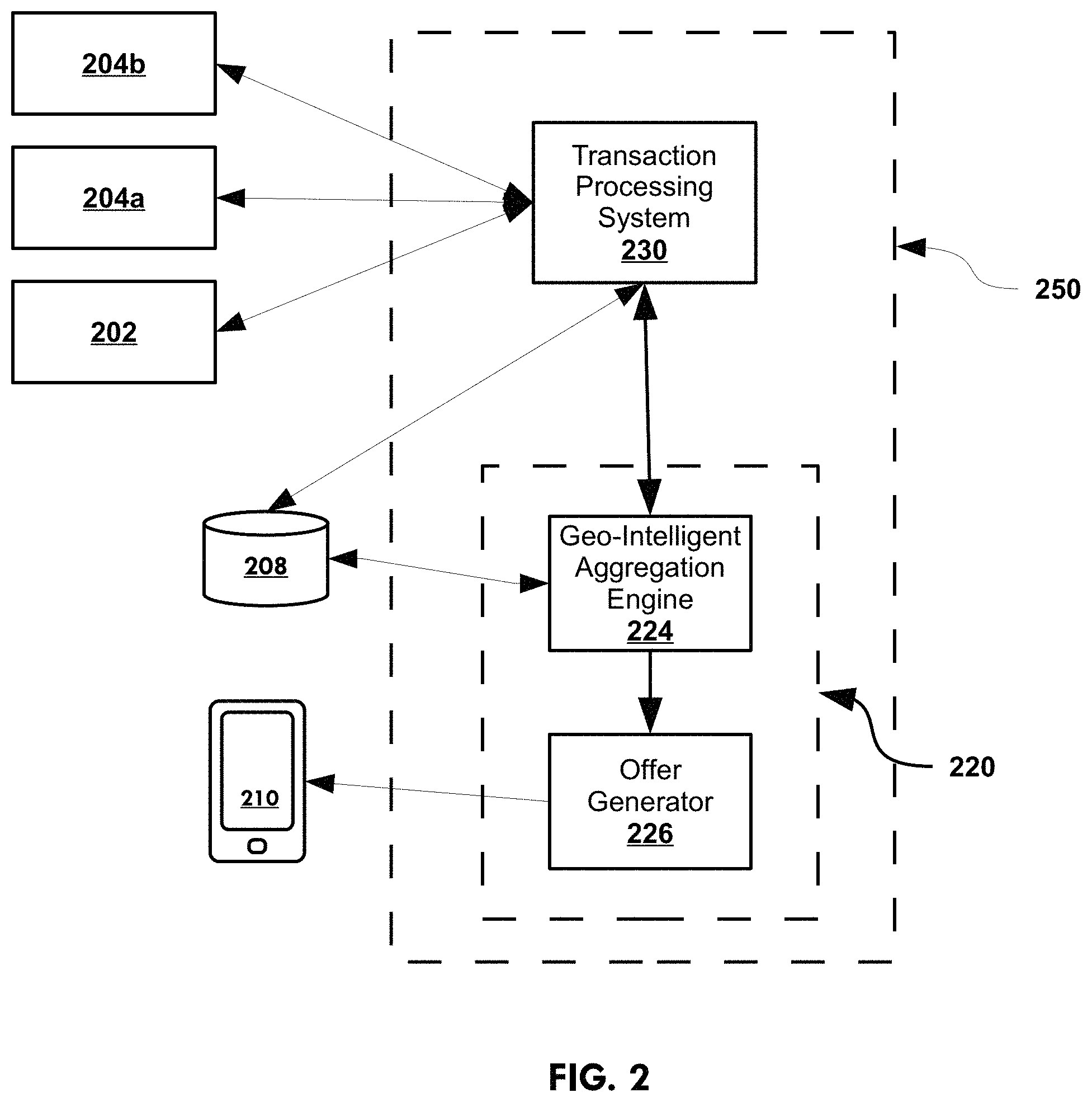 Patent US11775995 Figure 2 – System, method, and computer program product for providing real-time offers based on geolocation and merchant category