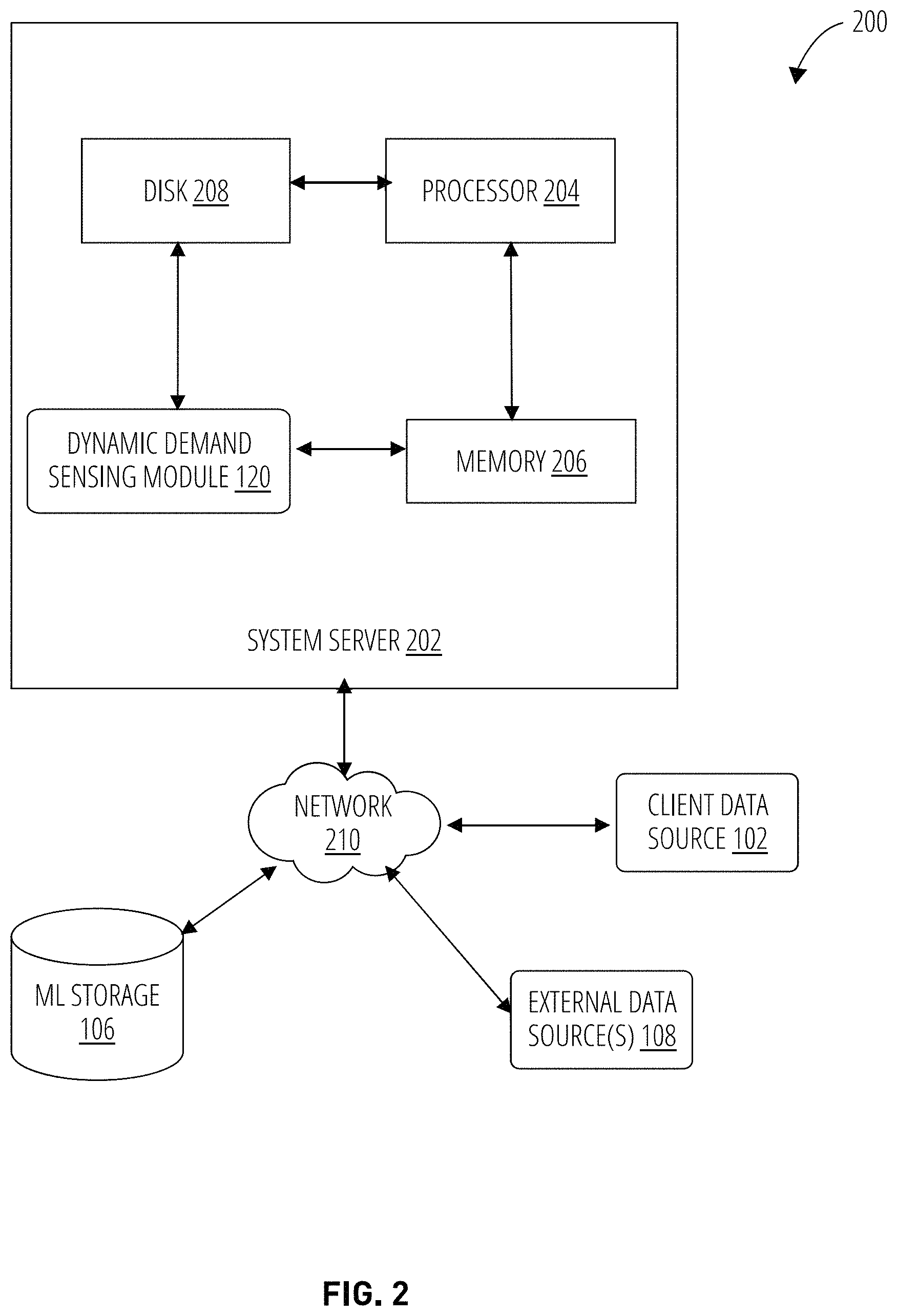 Patent US11775996 Figure 2 – Systems and methods for features engineering