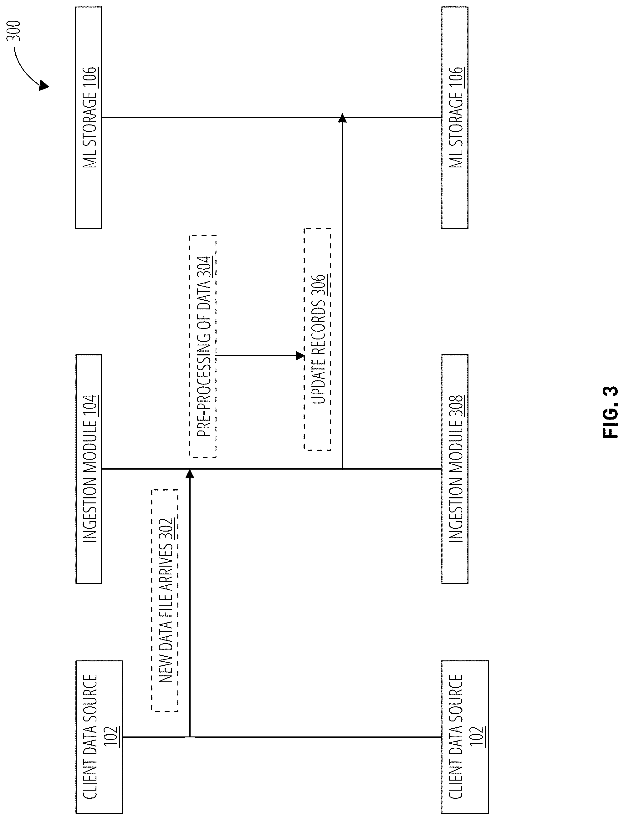 Patent US11775996 Figure 3 – Systems and methods for features engineering