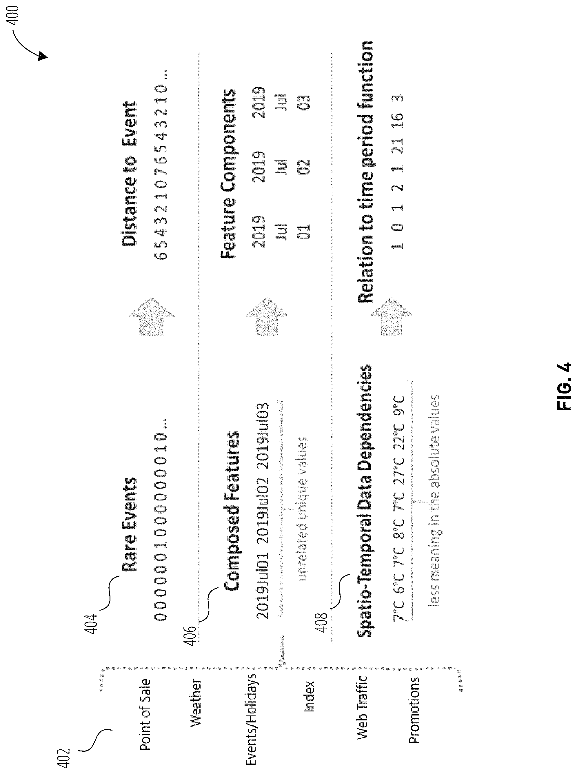 Patent US11775996 Figure 4 – Systems and methods for features engineering