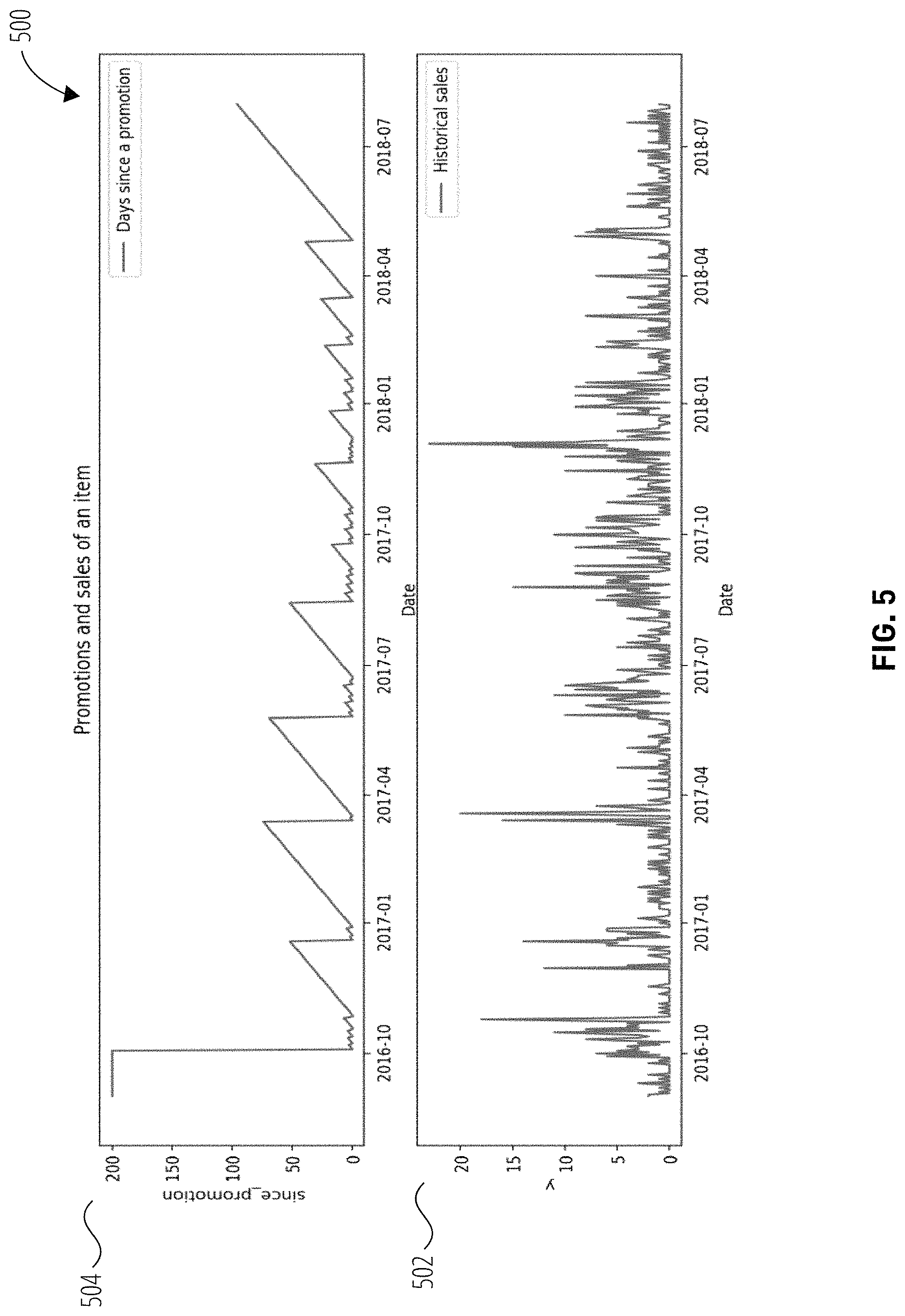 Patent US11775996 Figure 5 – Systems and methods for features engineering