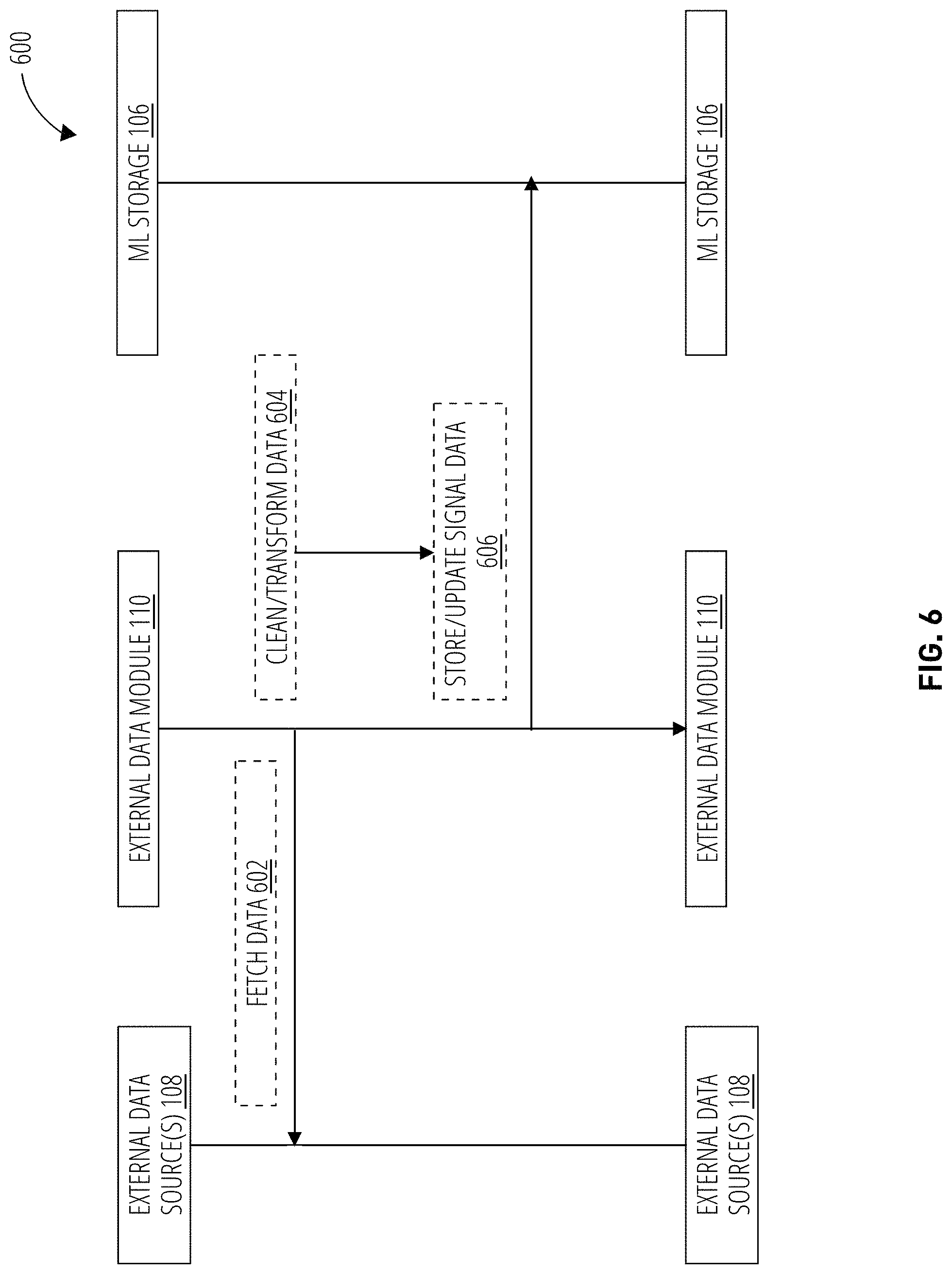 Patent US11775996 Figure 6 – Systems and methods for features engineering
