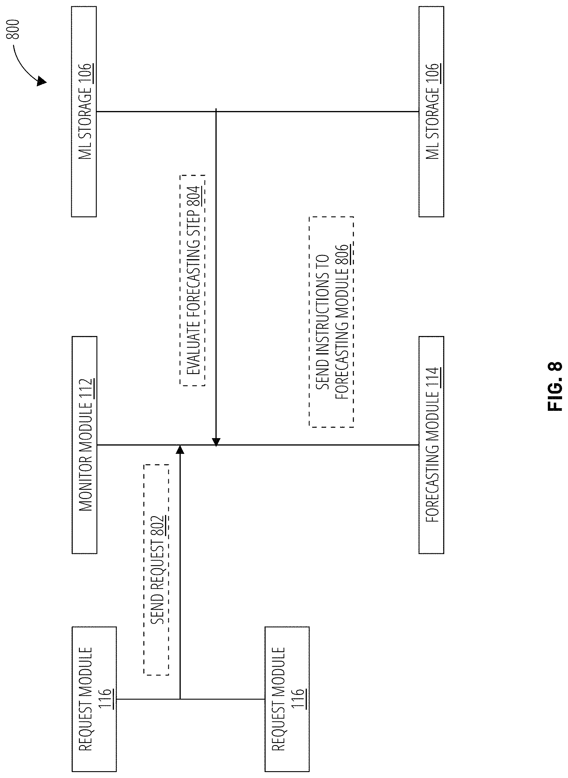 Patent US11775996 Figure 8 – Systems and methods for features engineering