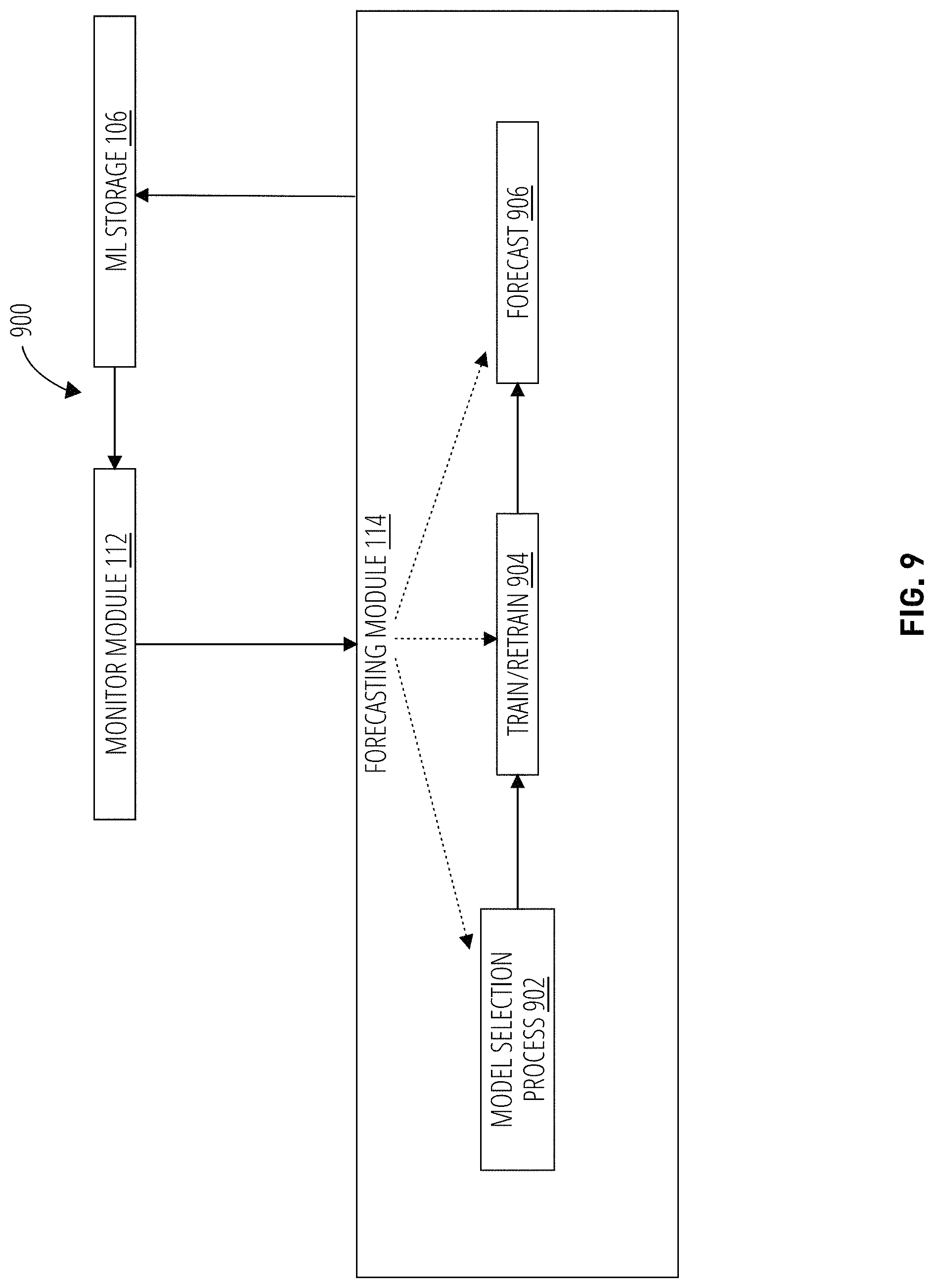 Patent US11775996 Figure 9 – Systems and methods for features engineering