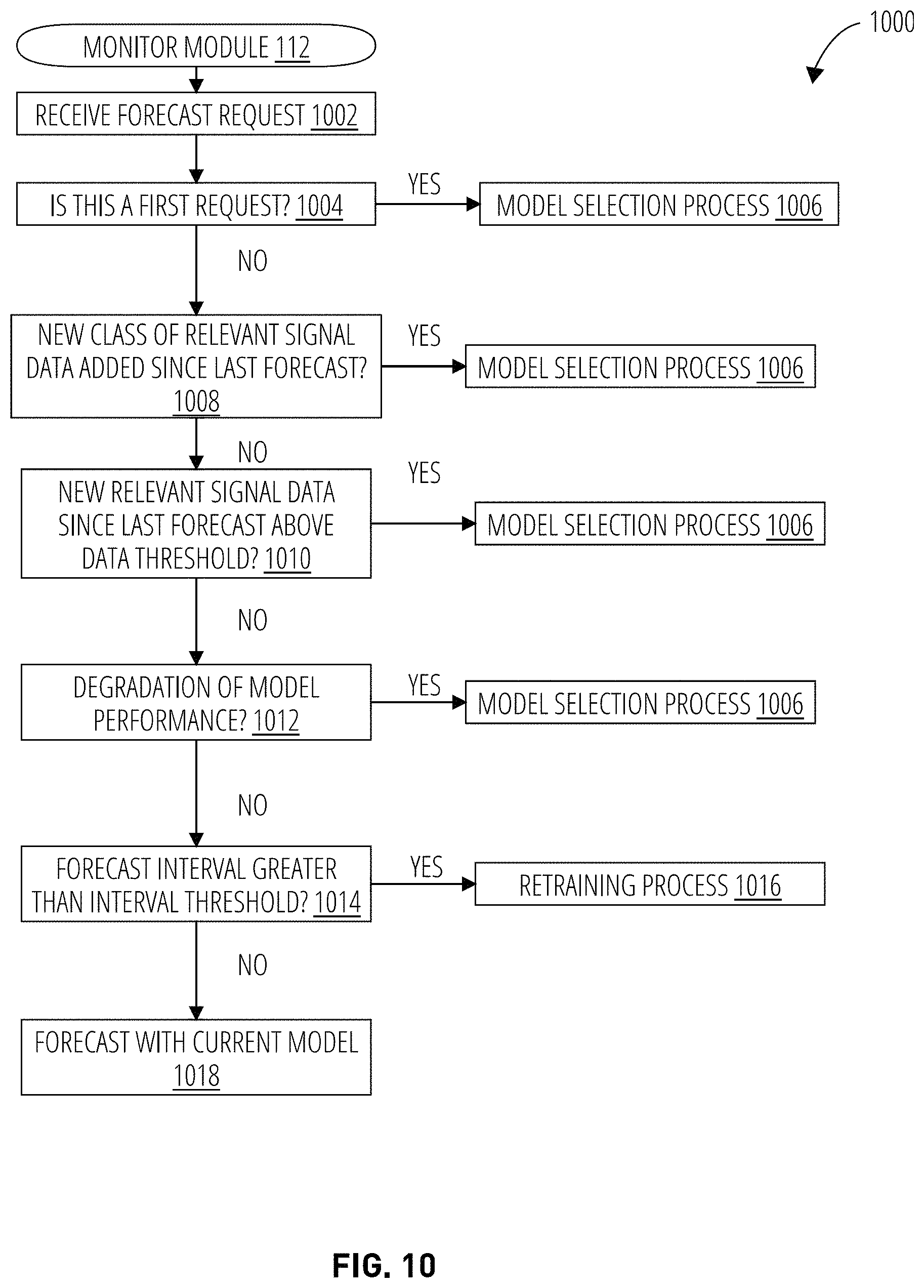 Patent US11775996 Figure 10 – Systems and methods for features engineering