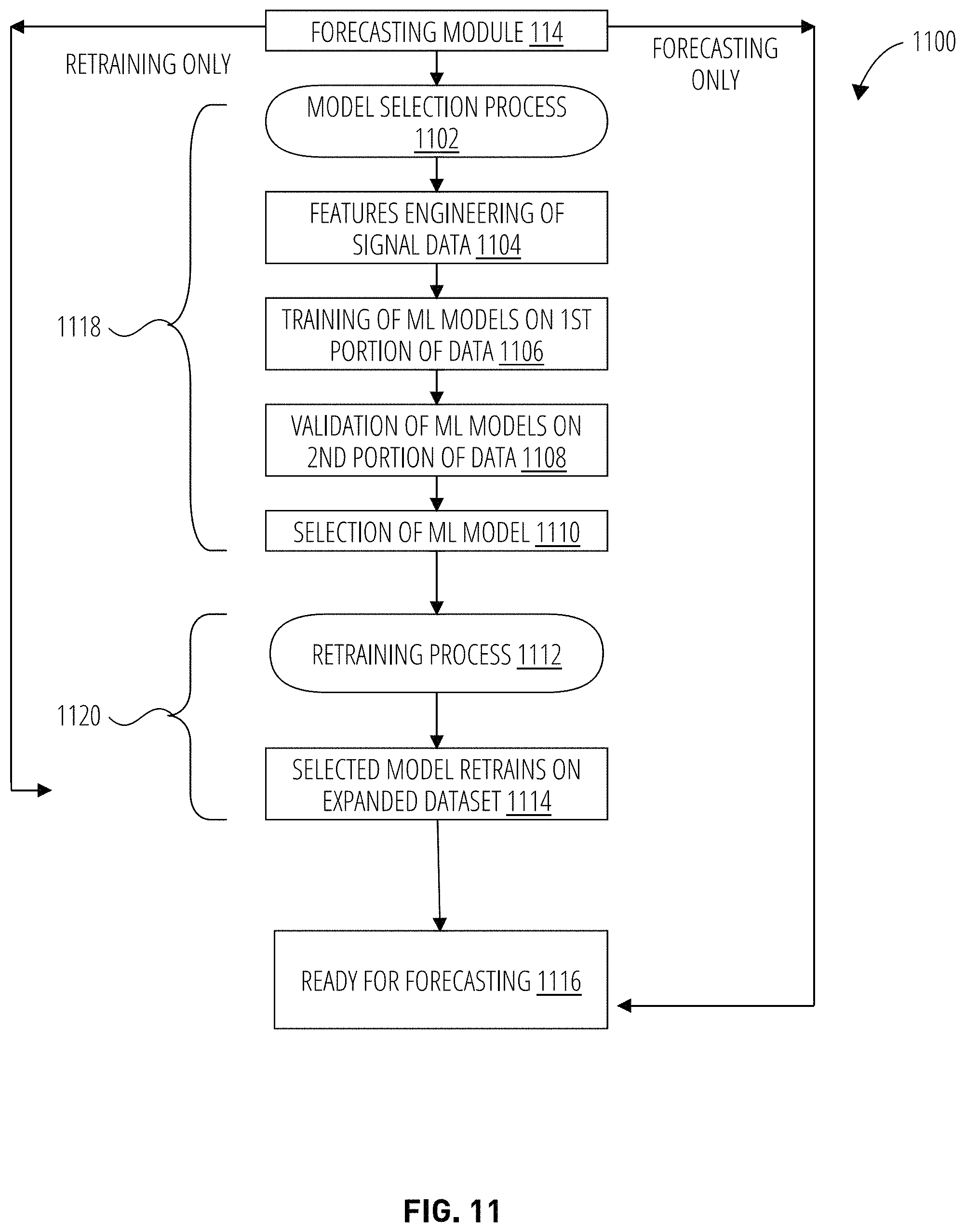 Patent US11775996 Figure 11 – Systems and methods for features engineering