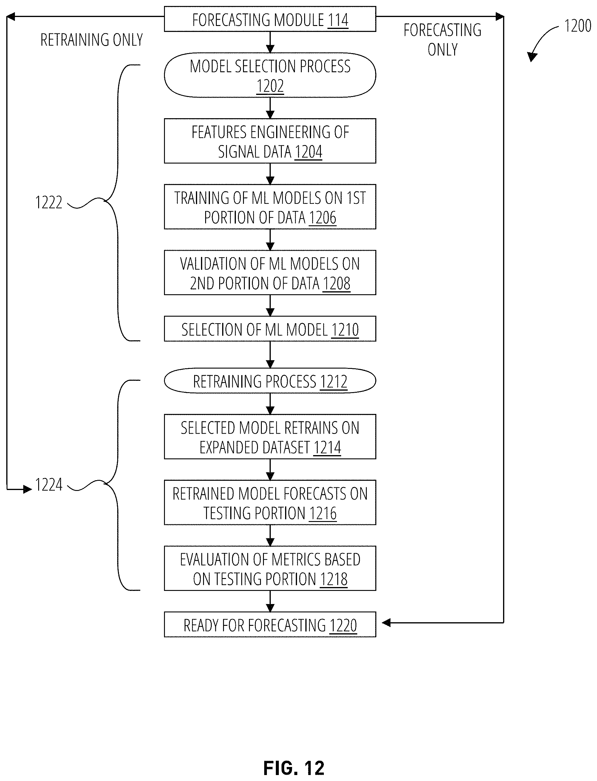 Patent US11775996 Figure 12 – Systems and methods for features engineering