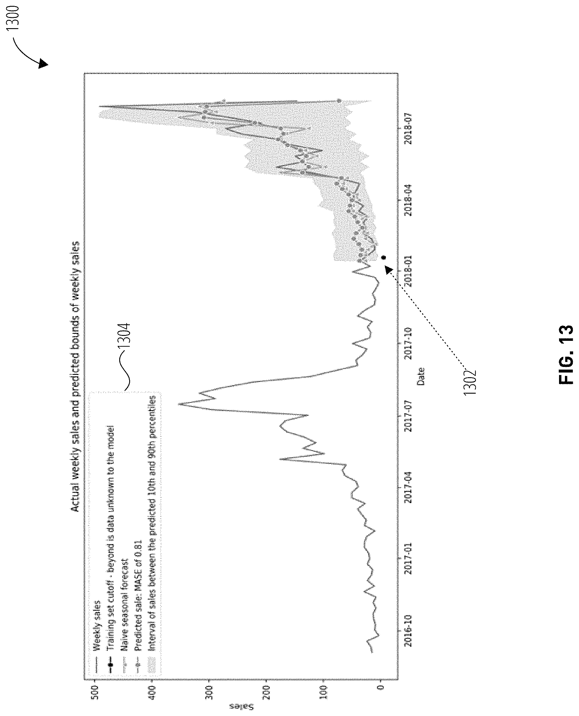 Patent US11775996 Figure 13 – Systems and methods for features engineering