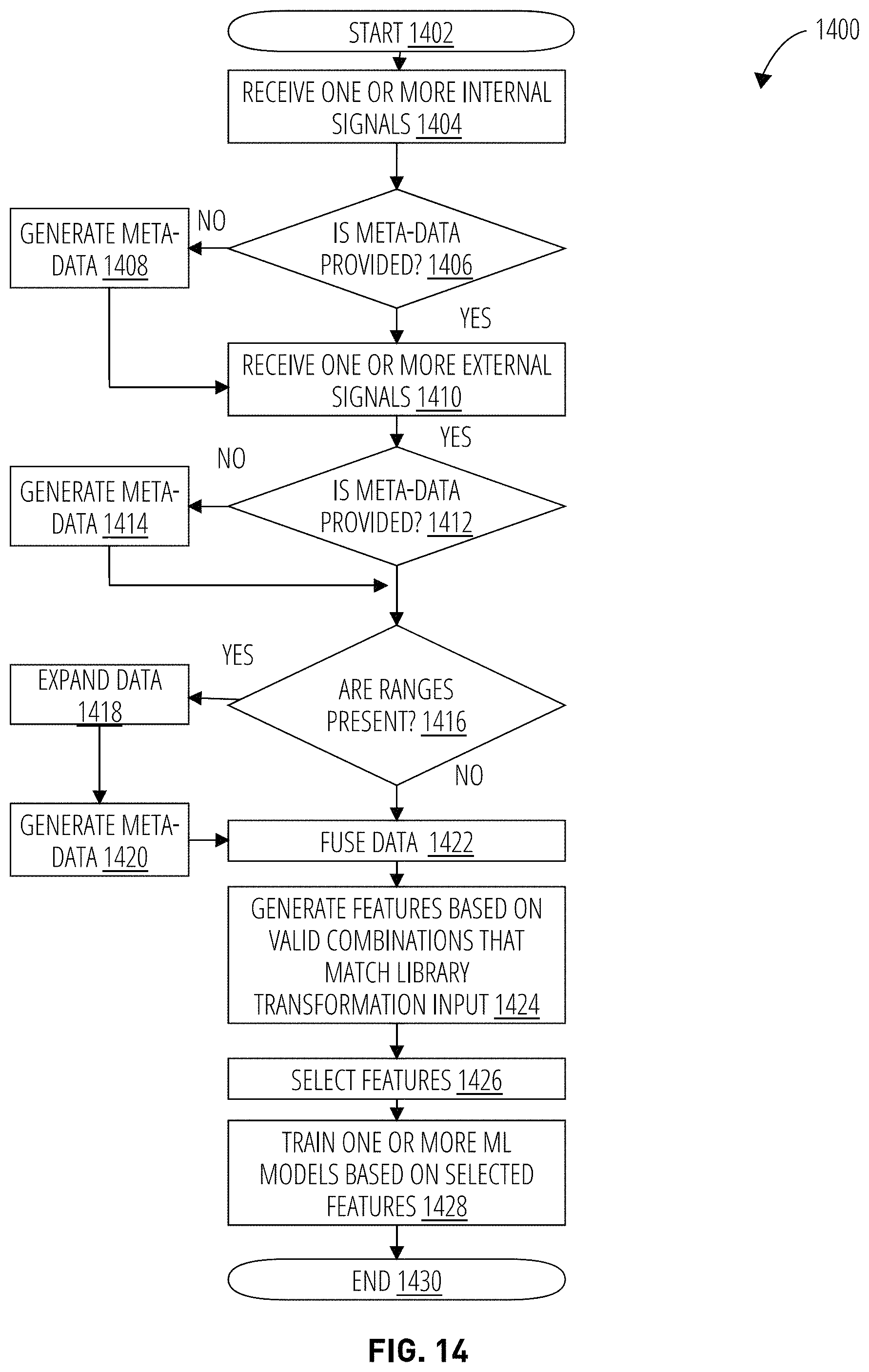 Patent US11775996 Figure 14 – Systems and methods for features engineering