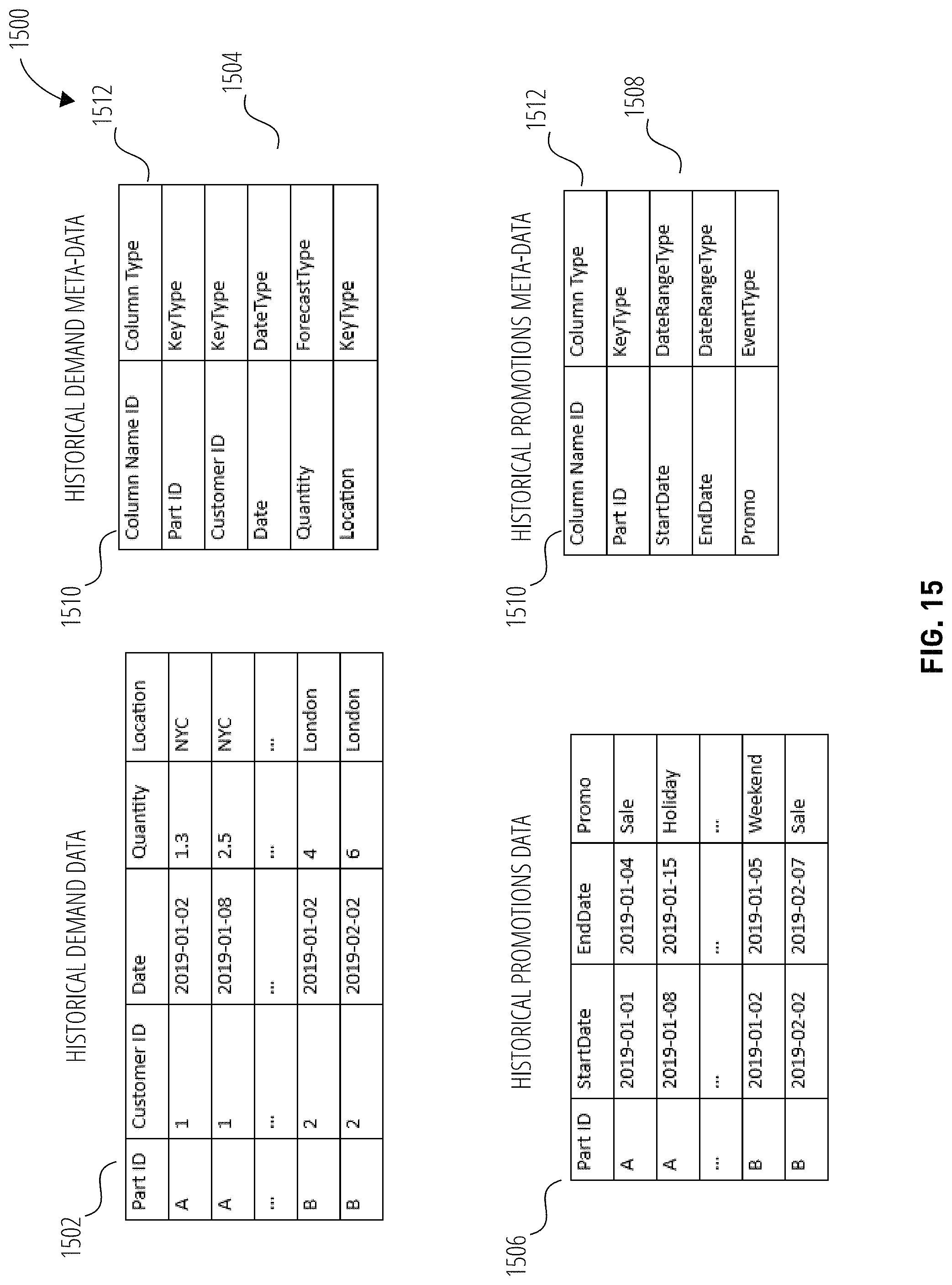 Patent US11775996 Figure 15 – Systems and methods for features engineering