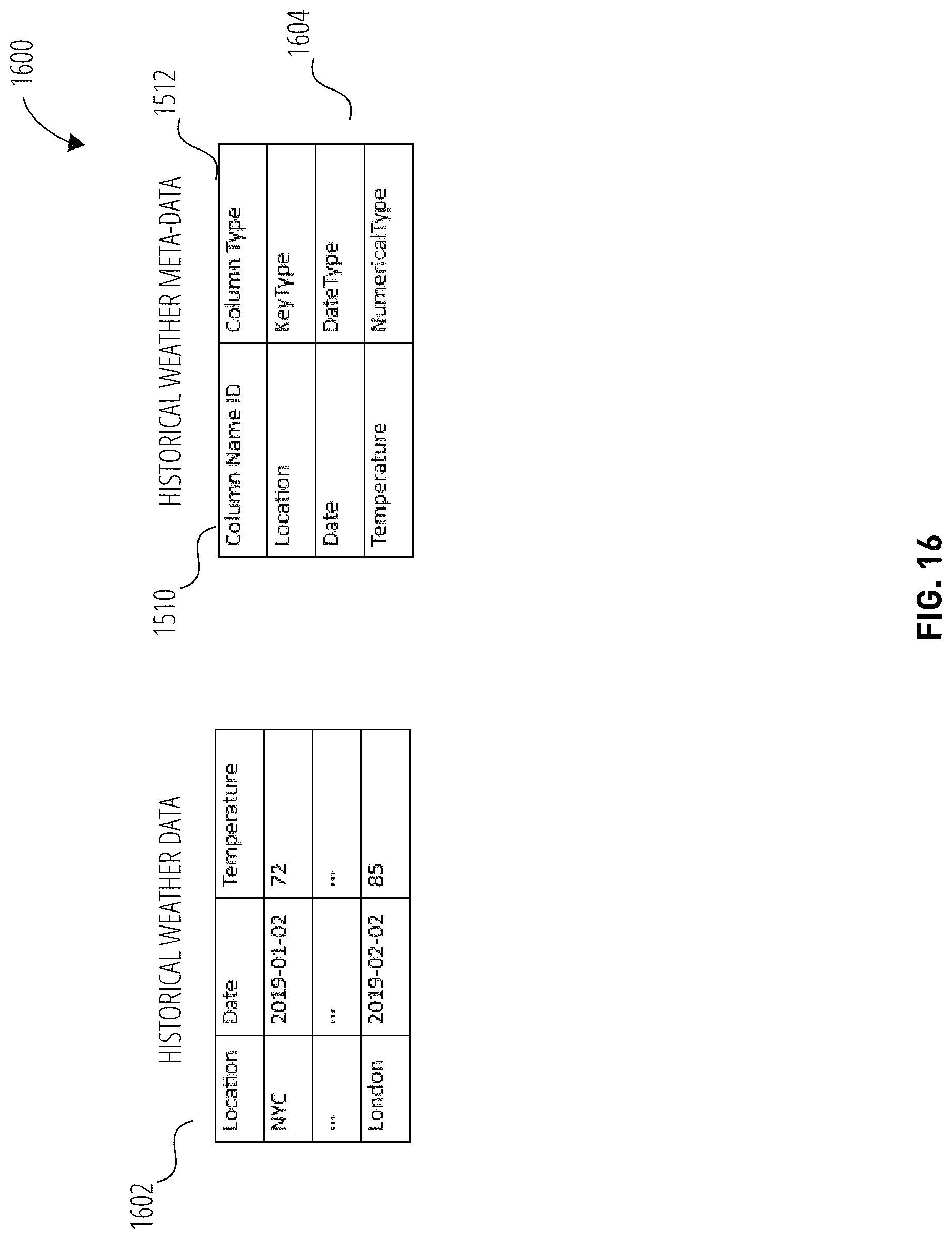 Patent US11775996 Figure 16 – Systems and methods for features engineering