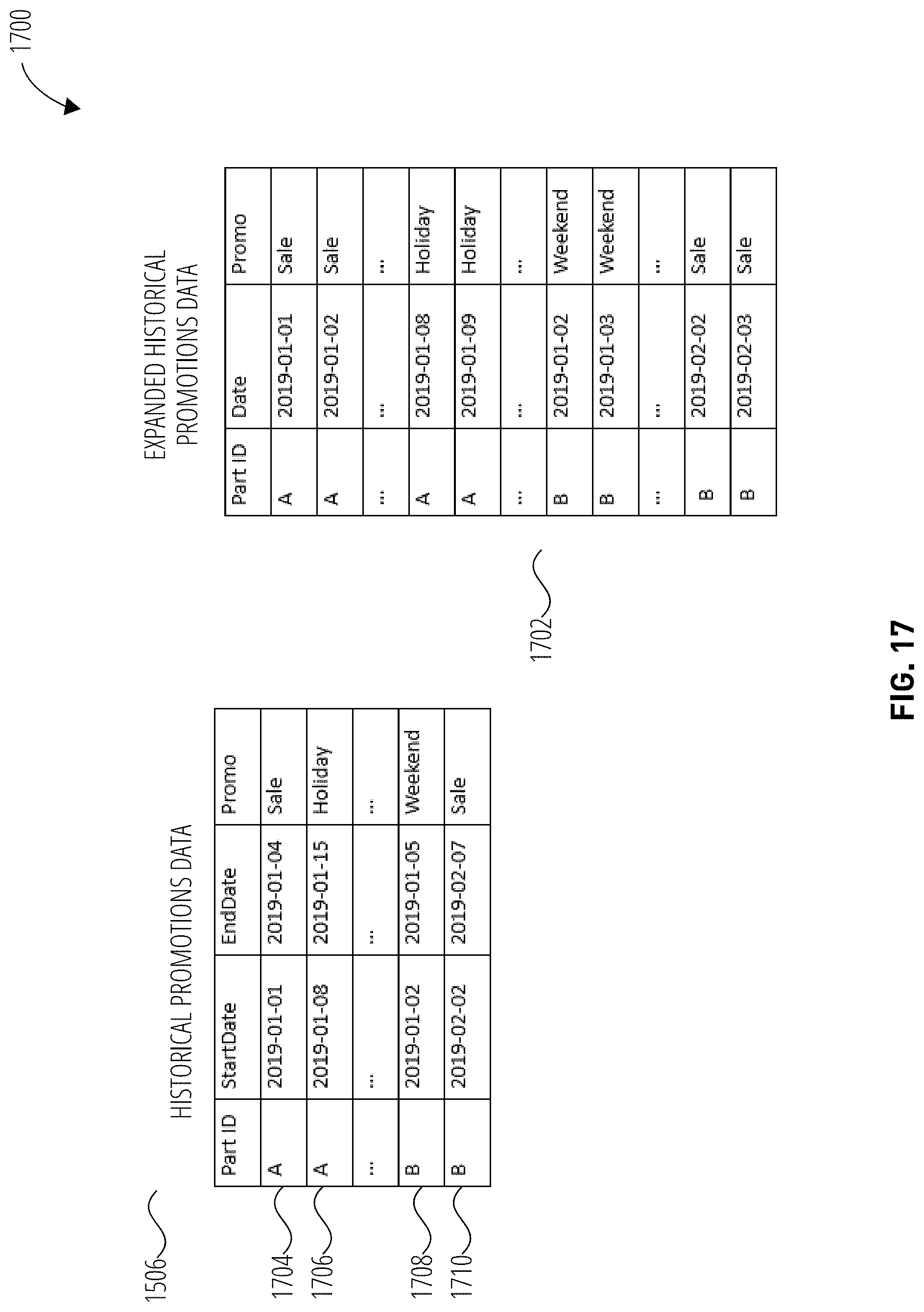 Patent US11775996 Figure 17 – Systems and methods for features engineering