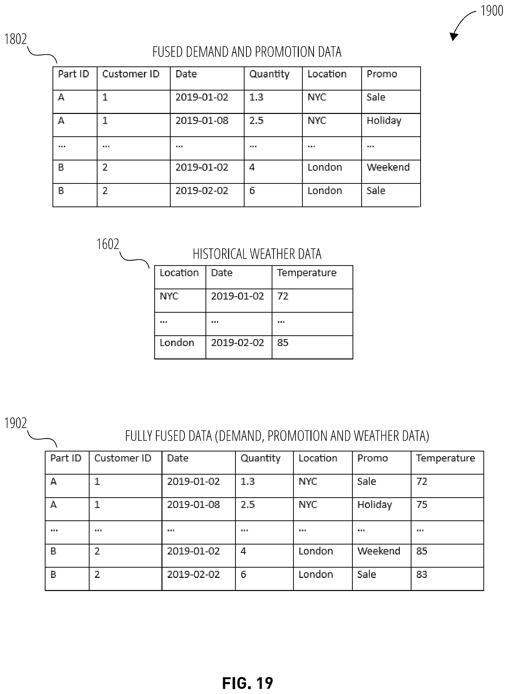Patent US11775996 Figure 19 – Systems and methods for features engineering