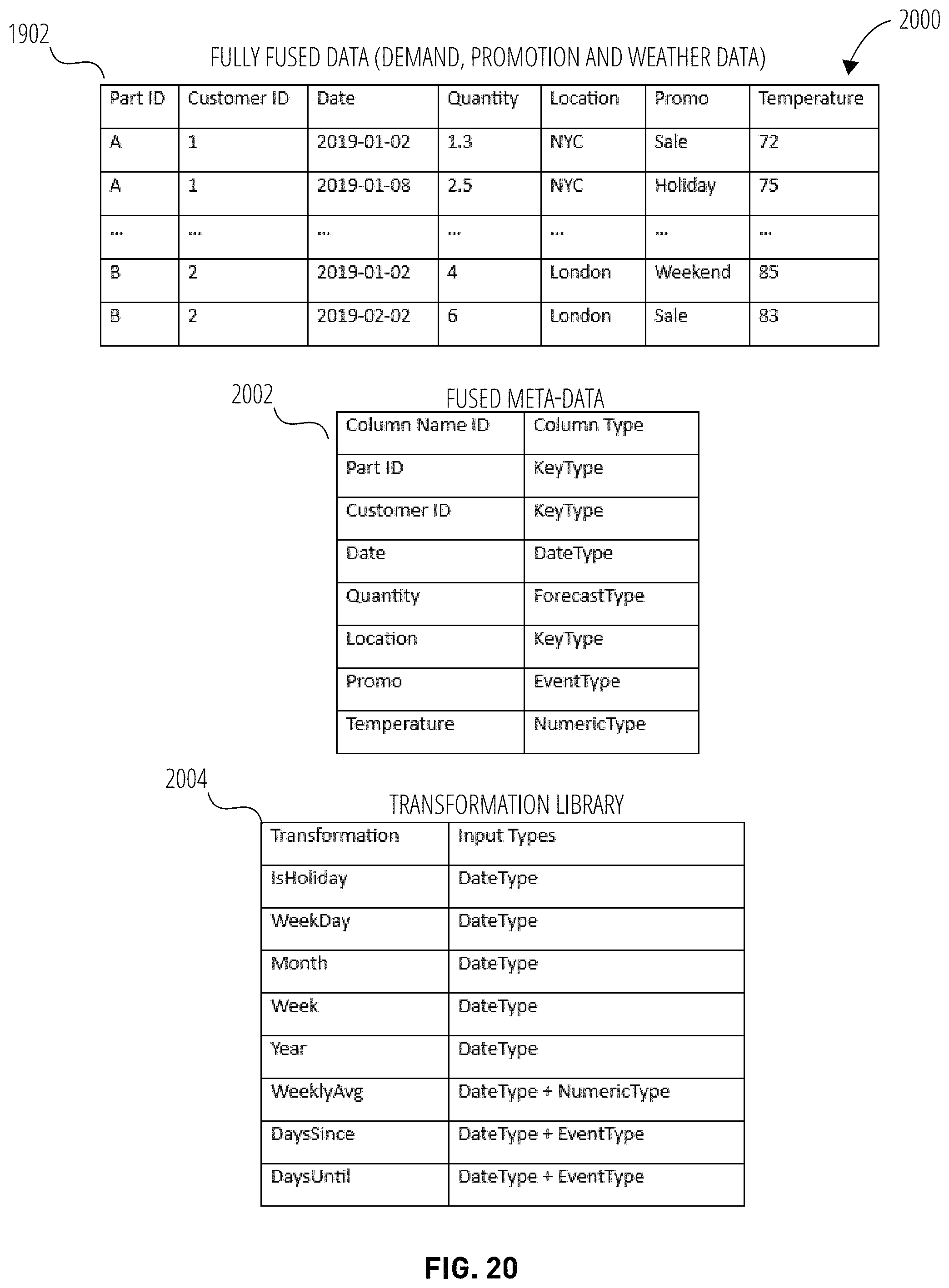 Patent US11775996 Figure 20 – Systems and methods for features engineering